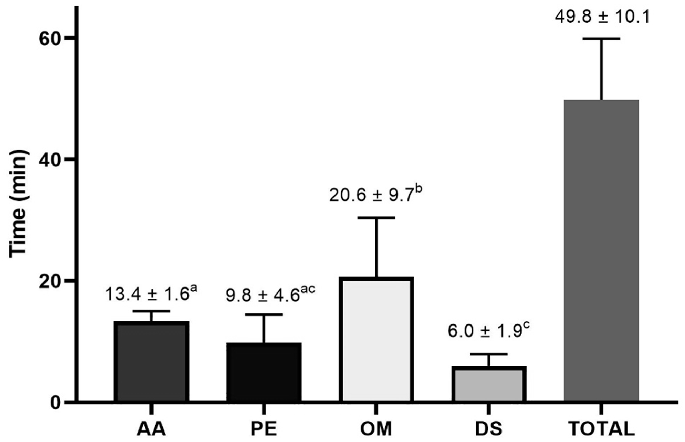 Animals 13 00102 g006