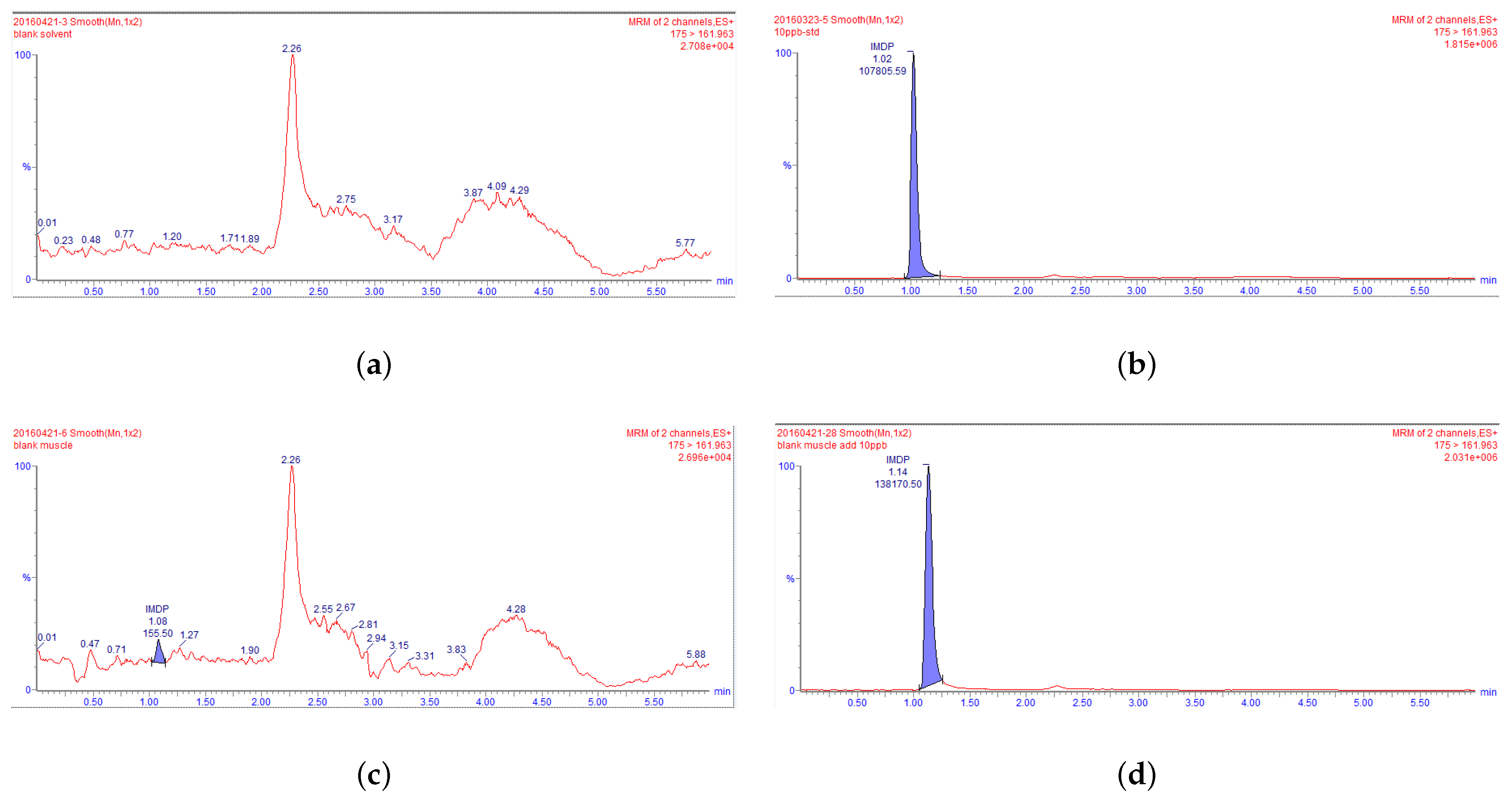 Animals 13 00104 g002a