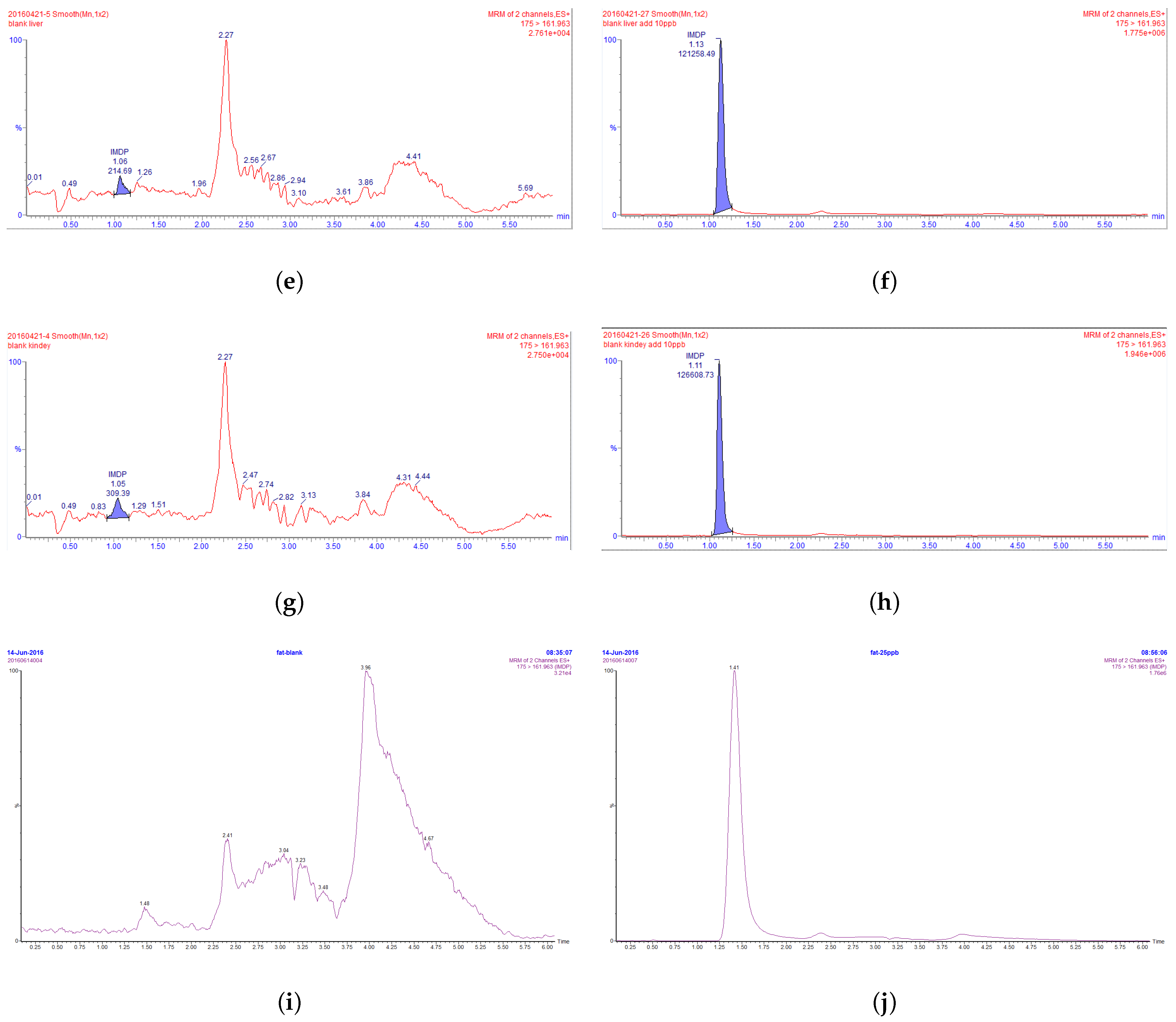 Animals 13 00104 g002b