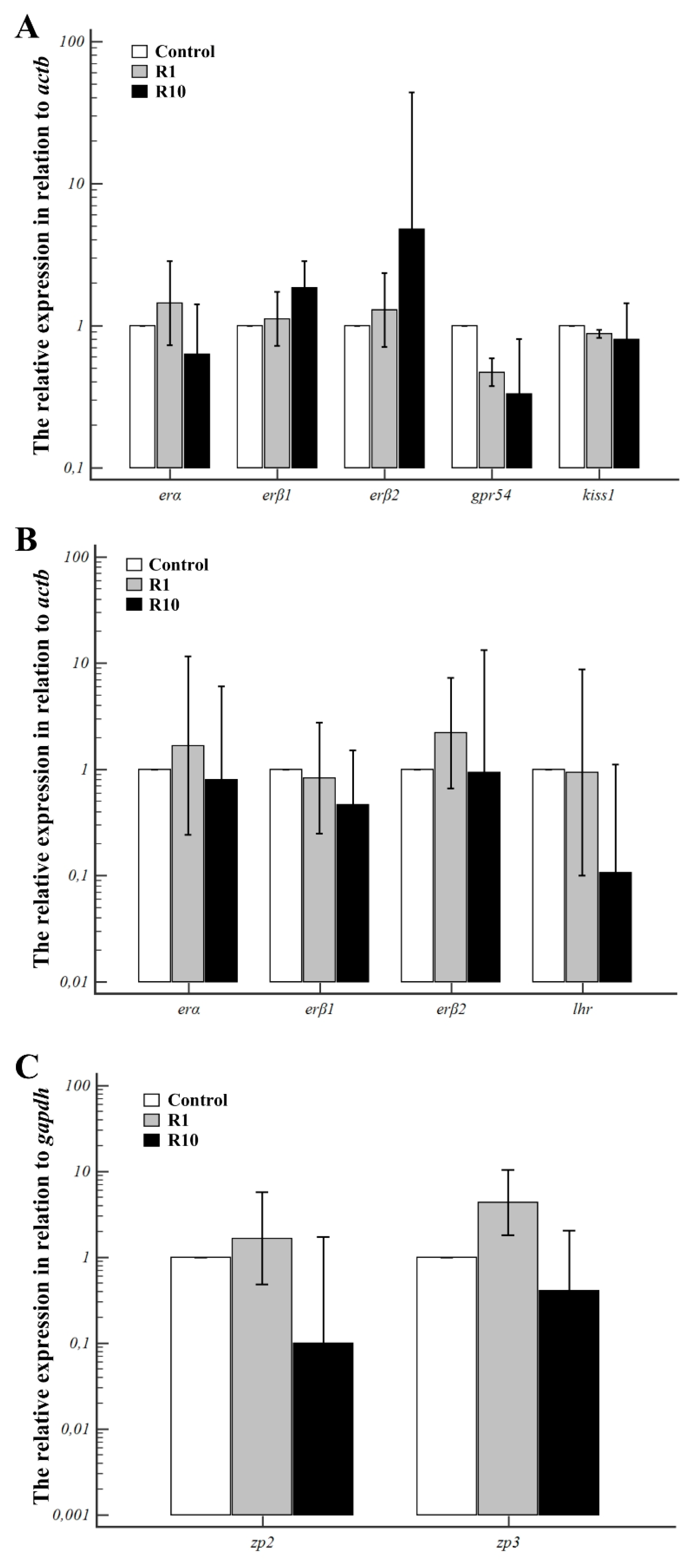 Animals 13 00105 g002