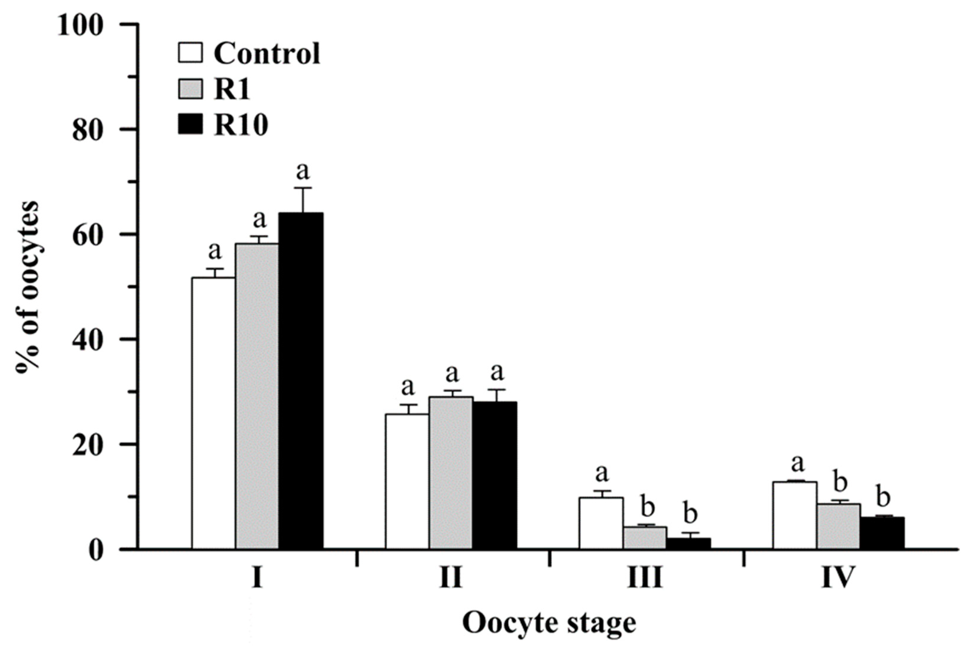 Animals 13 00105 g003