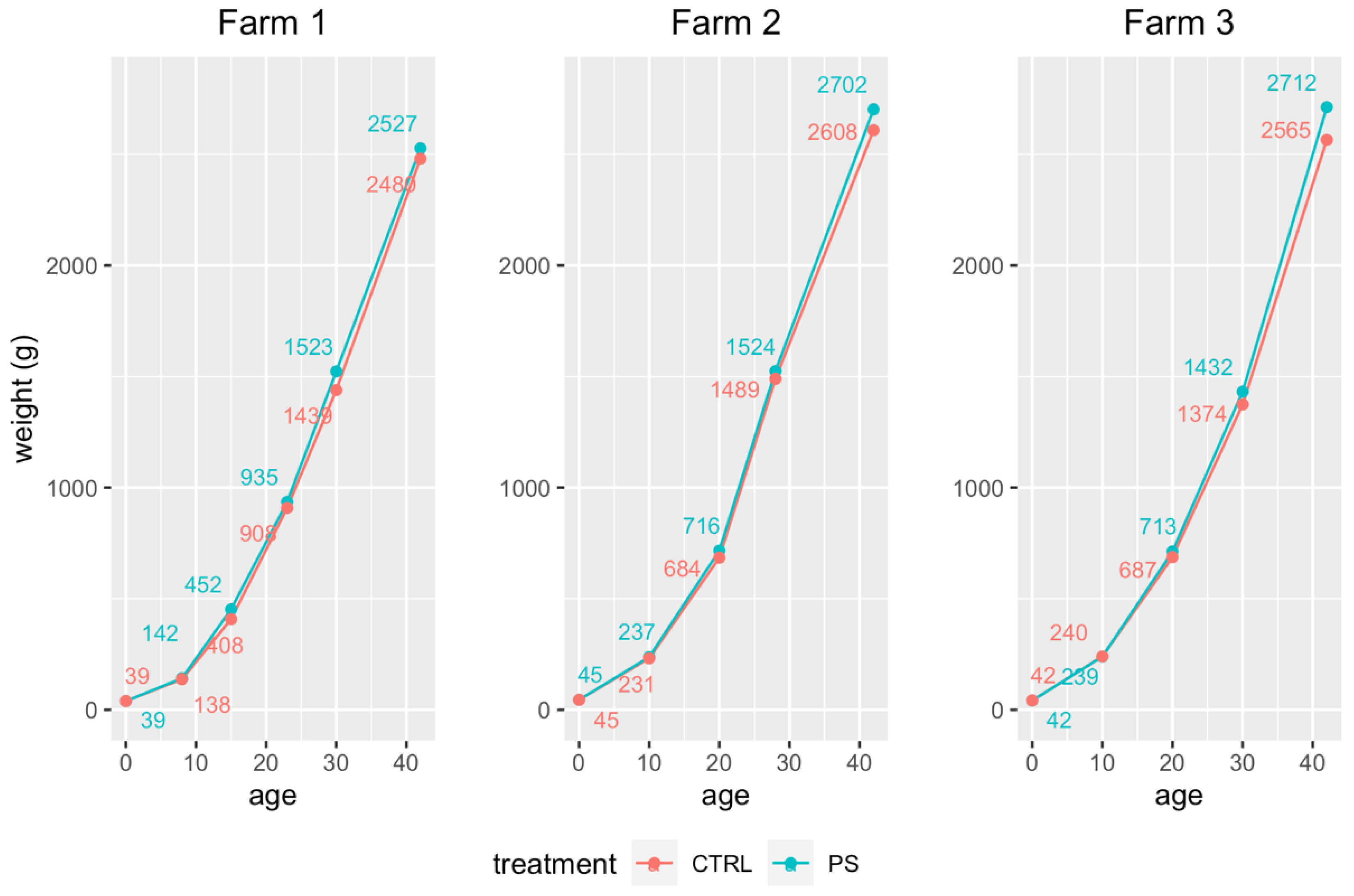 Animals 13 00113 g002