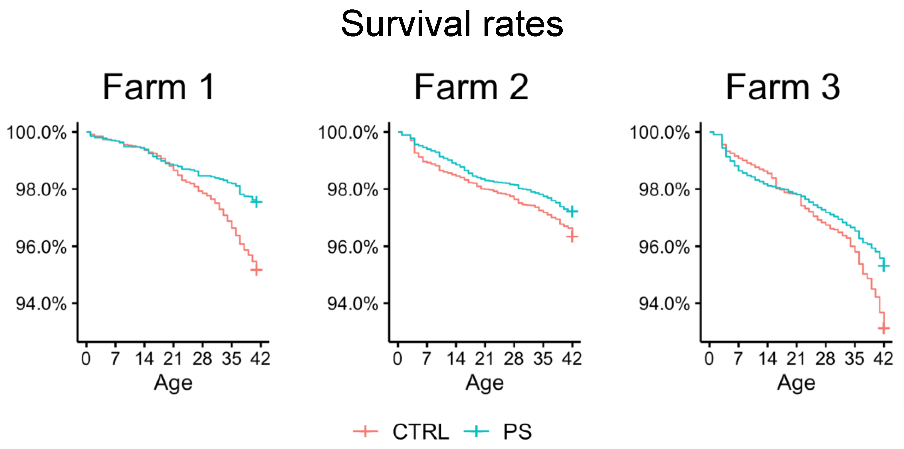 Animals 13 00113 g003