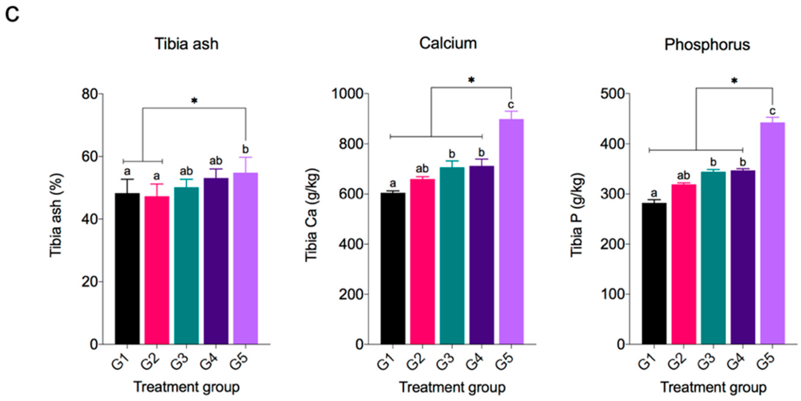 Animals 13 00115 g003b