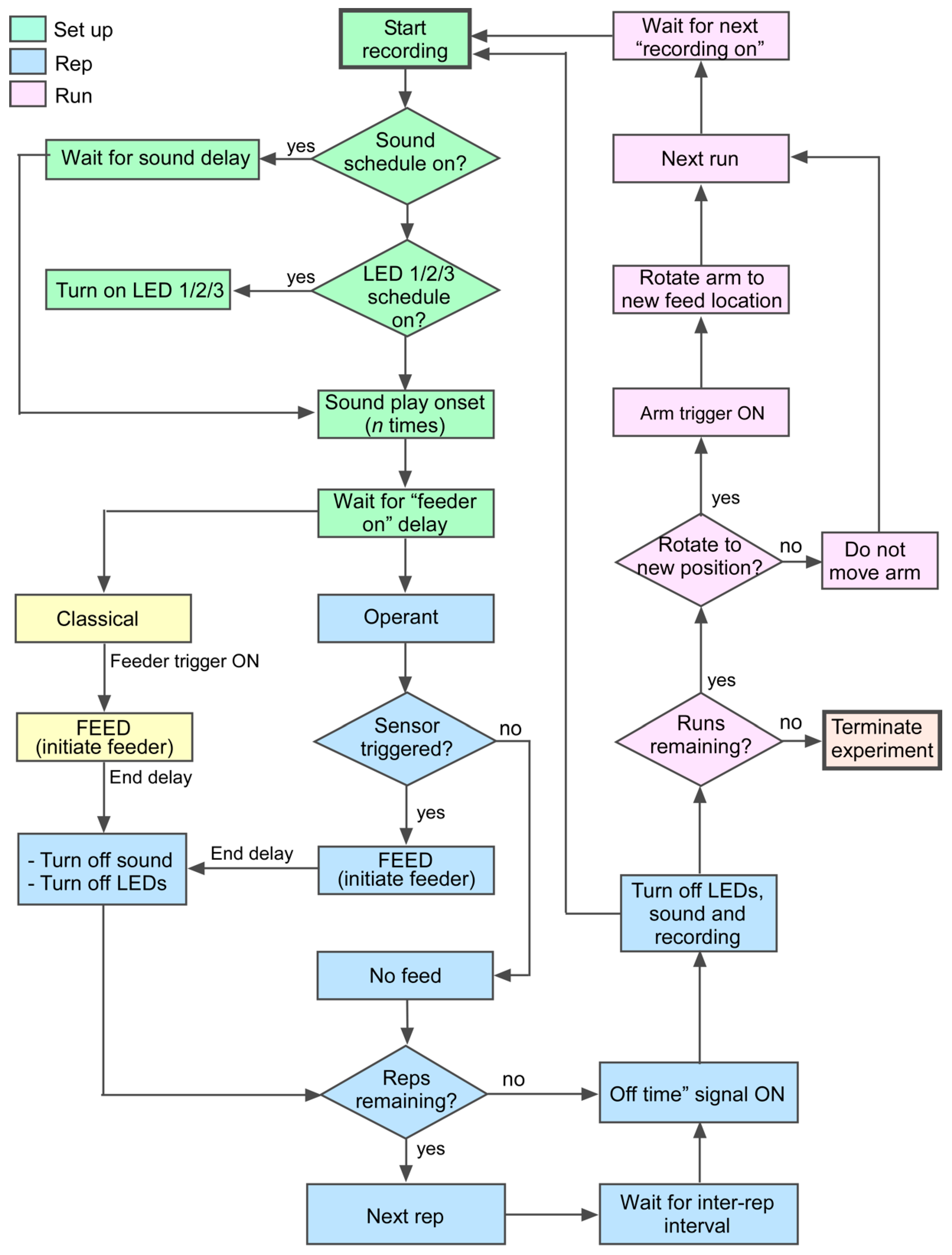 Animals 13 00116 g002 Animals 13 00116 g002