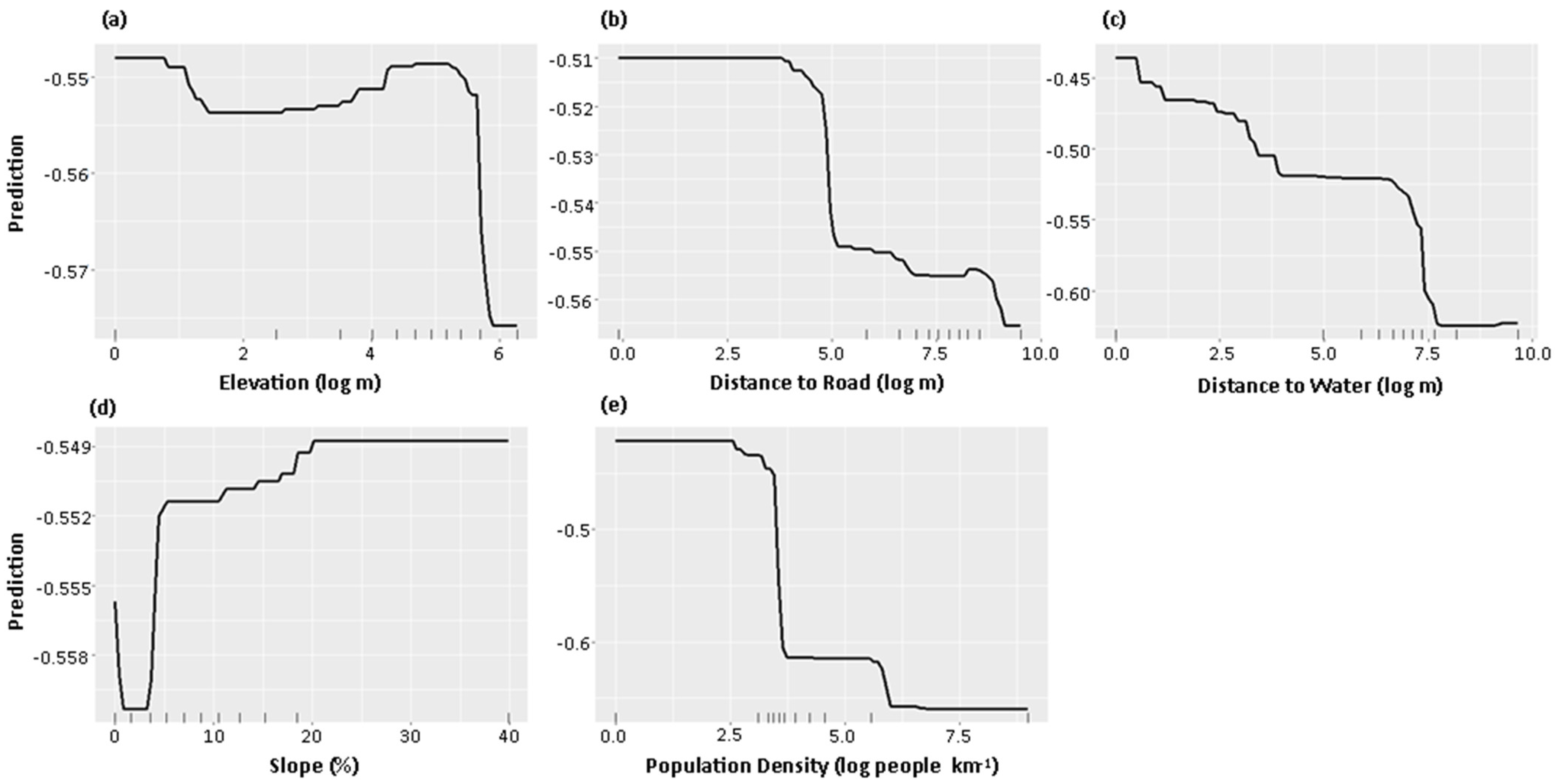 Animals 13 00122 g002
