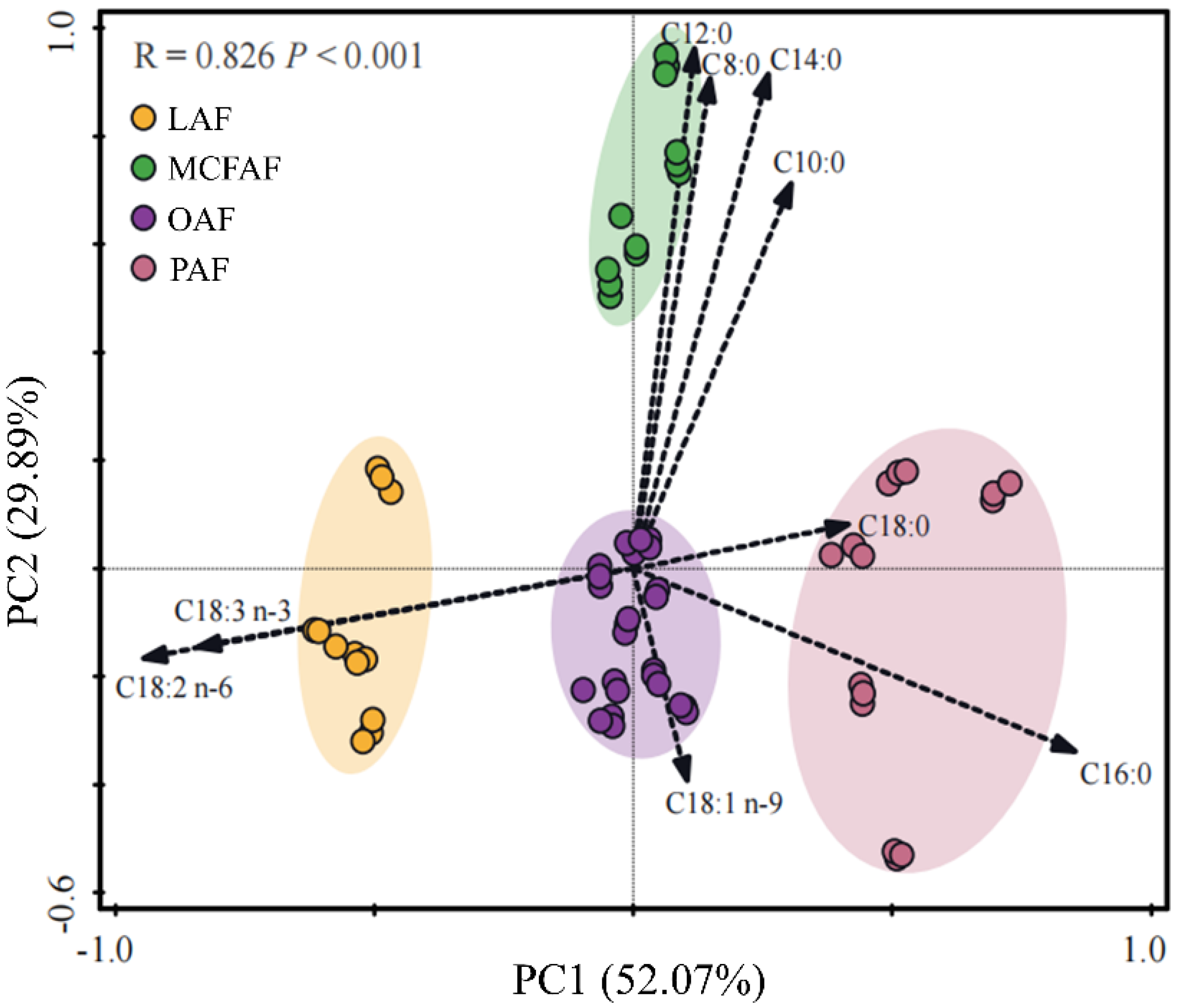 Animals 13 00124 g001