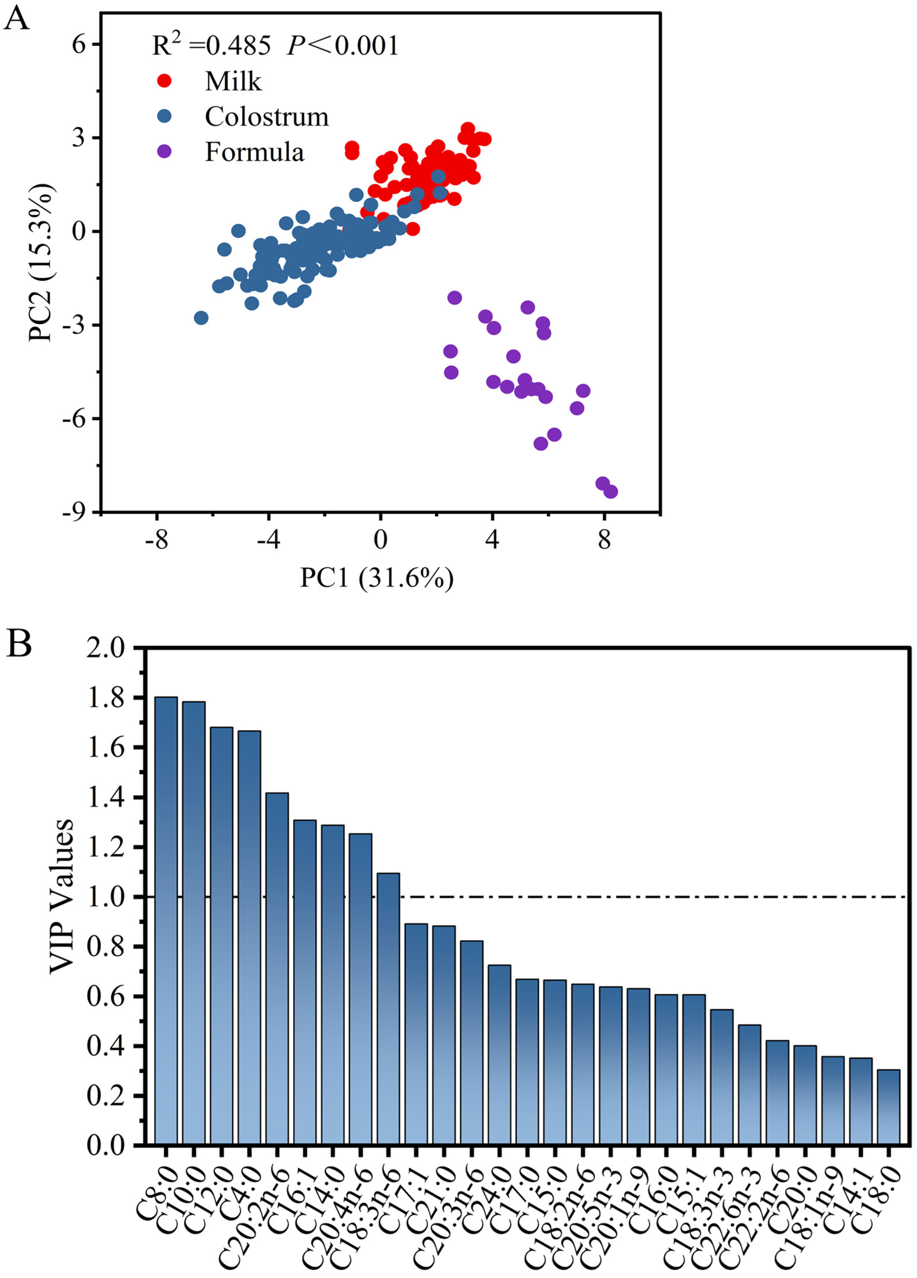 Animals 13 00124 g002