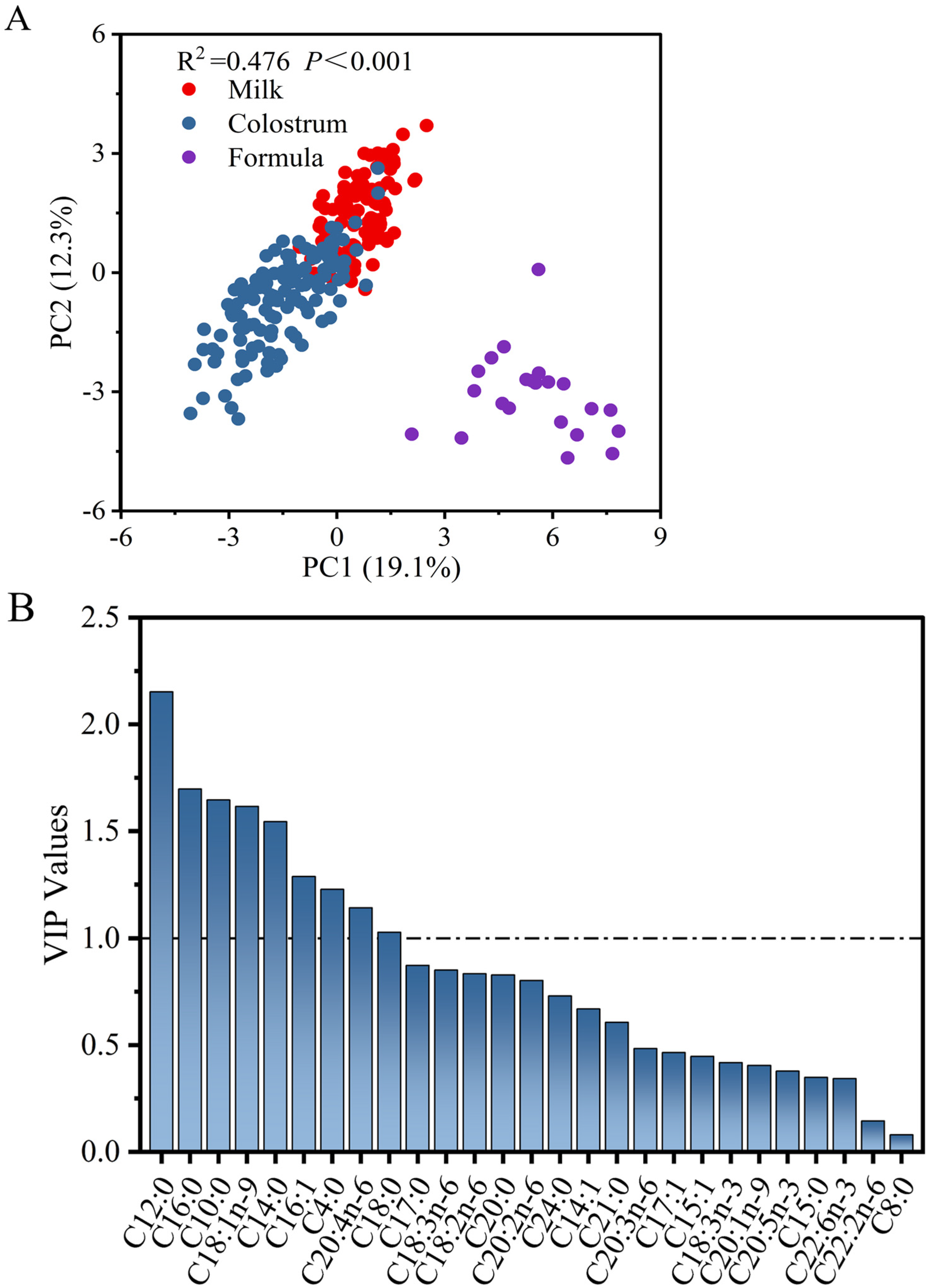 Animals 13 00124 g003