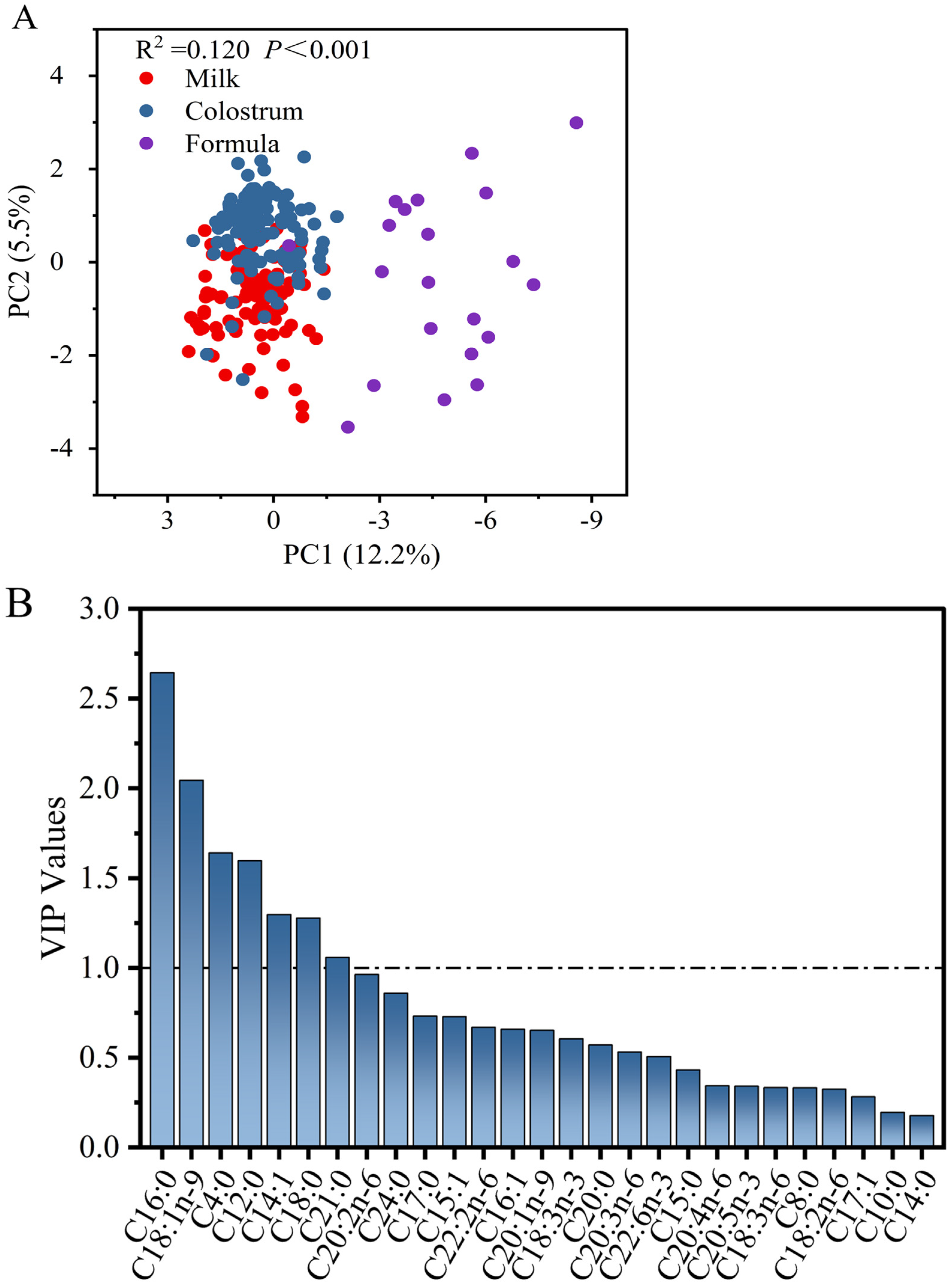 Animals 13 00124 g004