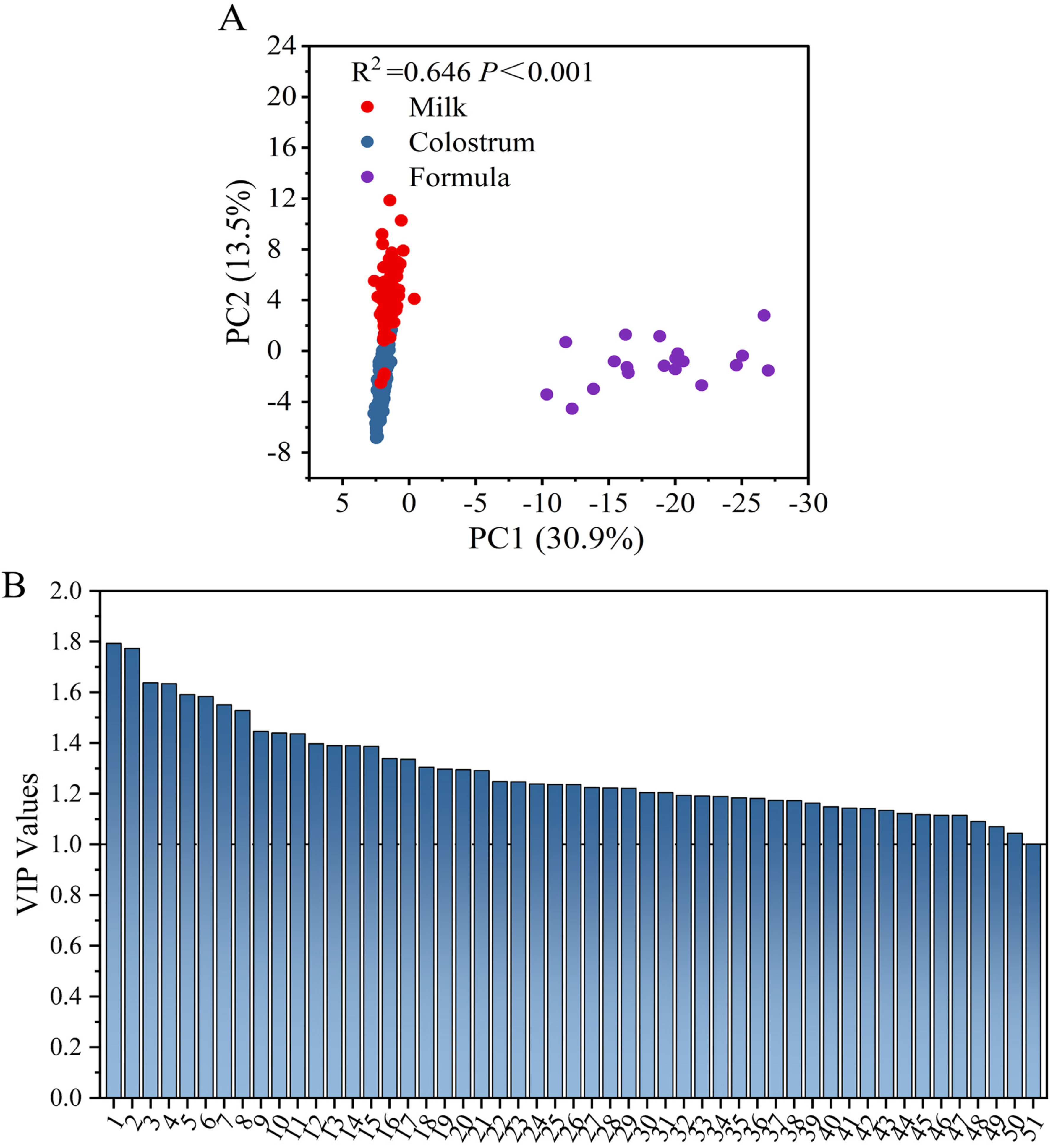 Animals 13 00124 g005
