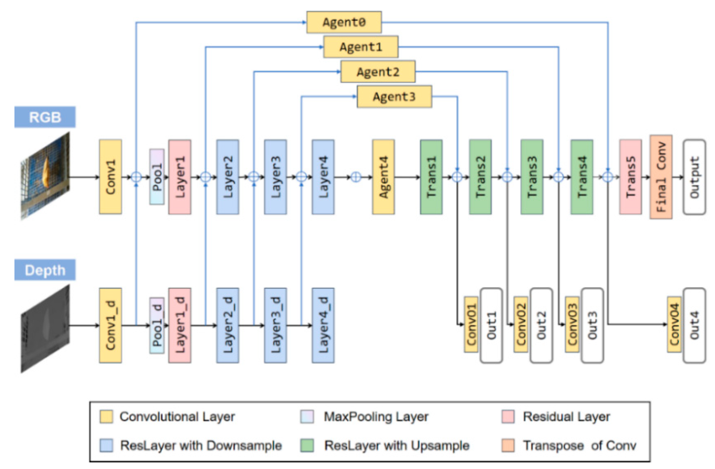Animals 13 00126 g005