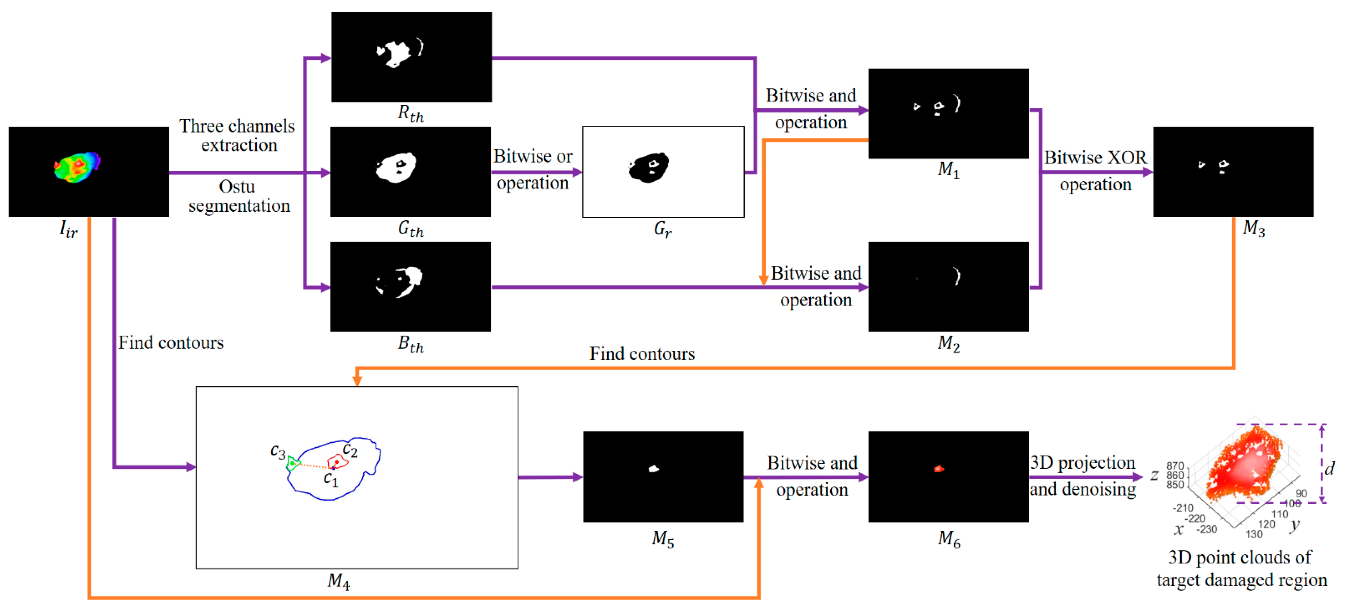Animals 13 00126 g008