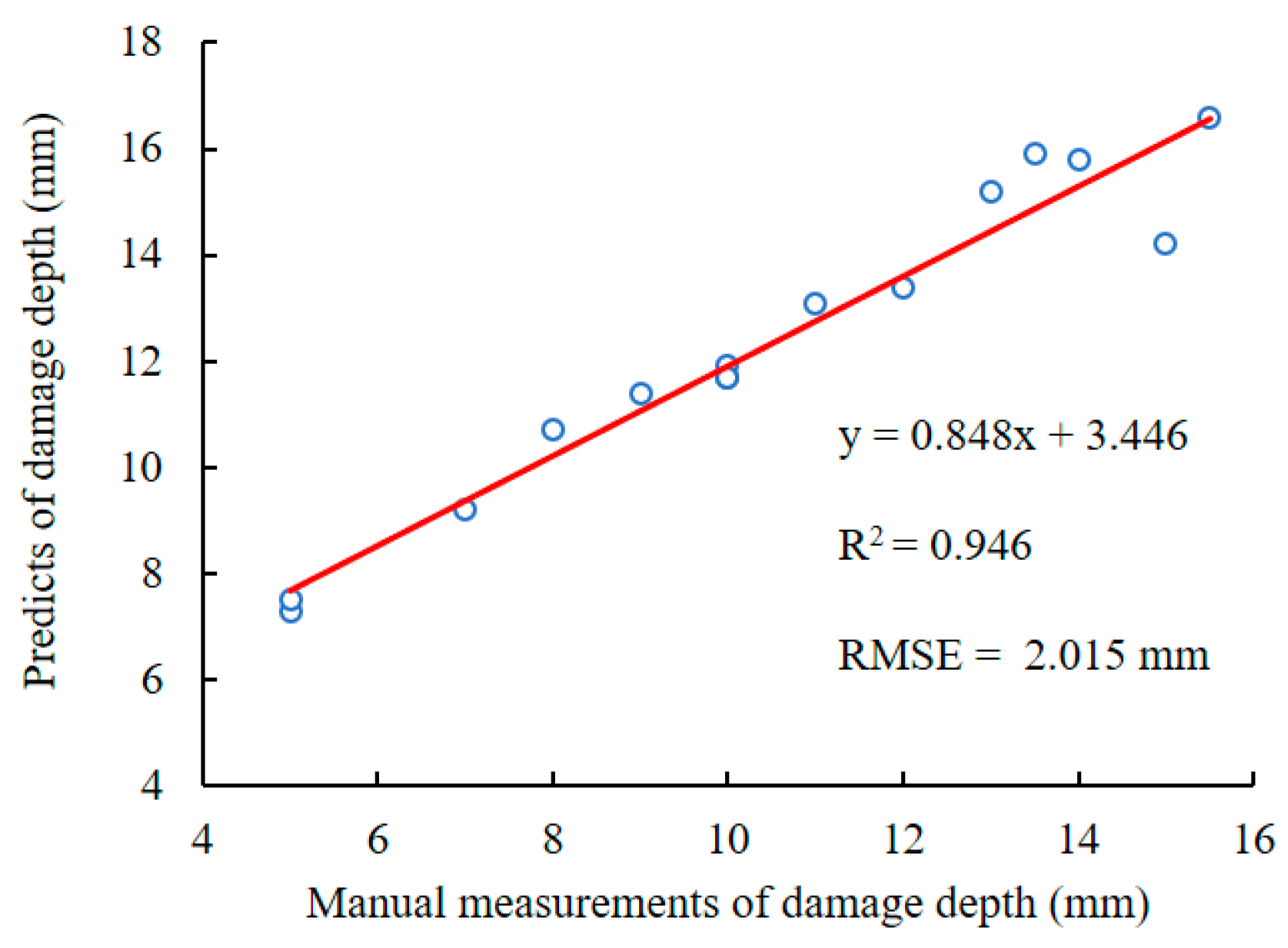 Animals 13 00126 g011
