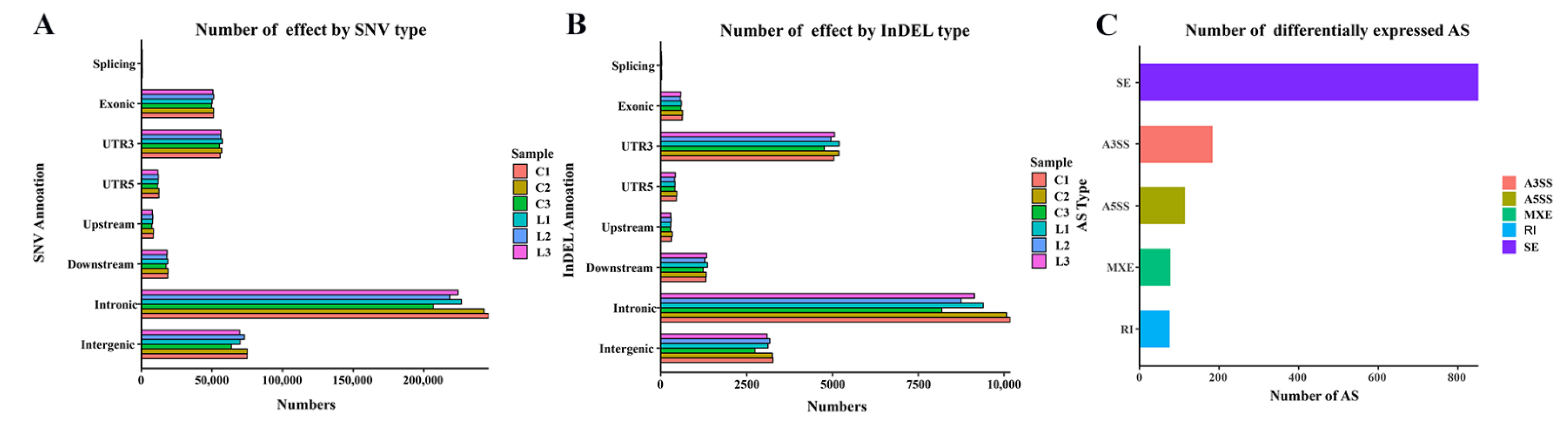 Animals 13 00127 g003
