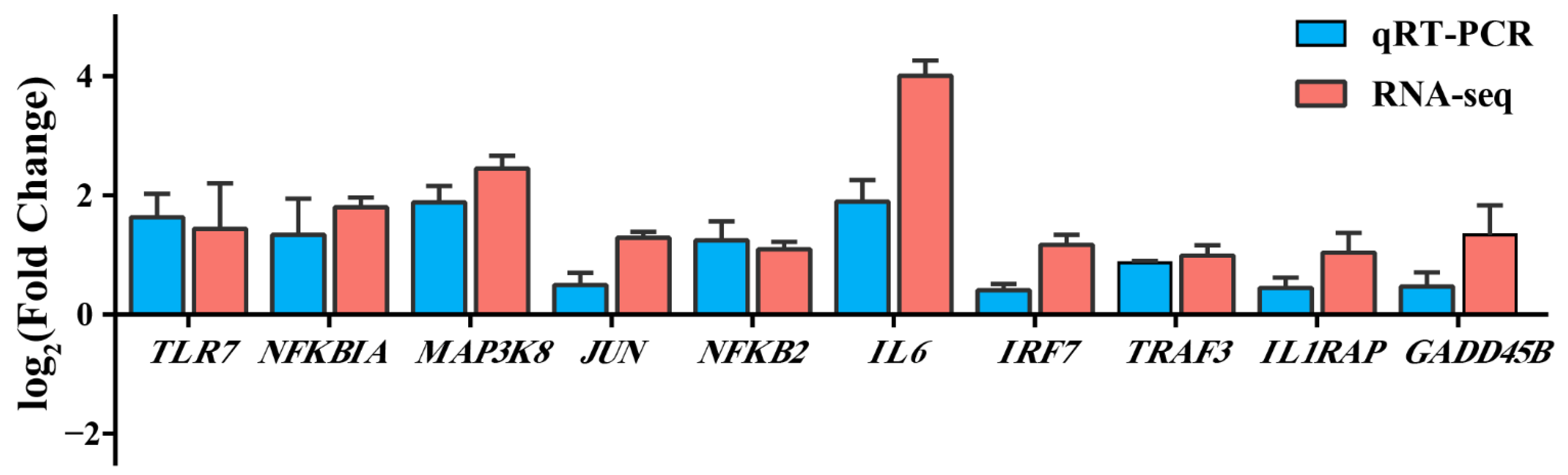 Animals 13 00127 g007