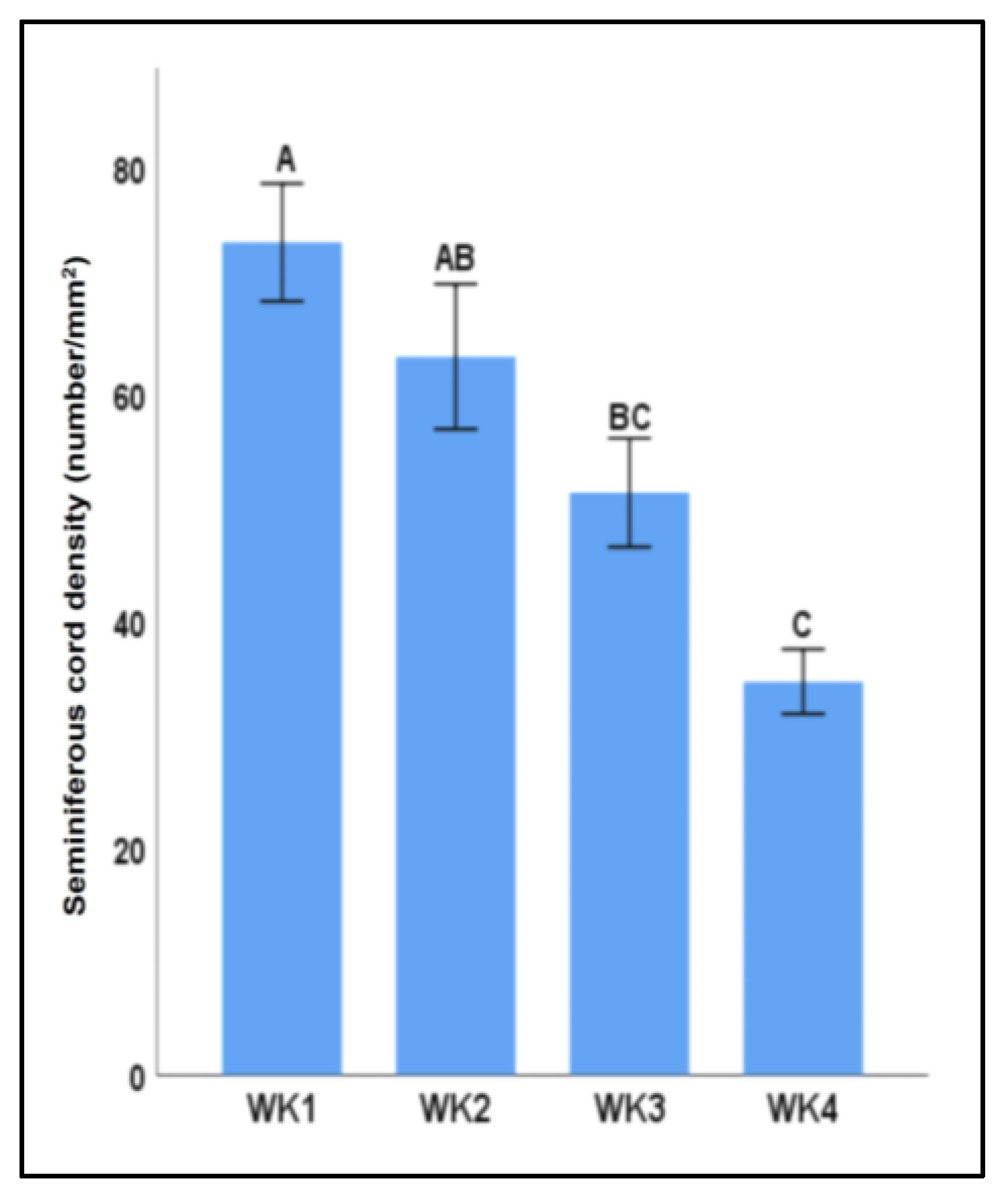 Animals 13 00128 g004