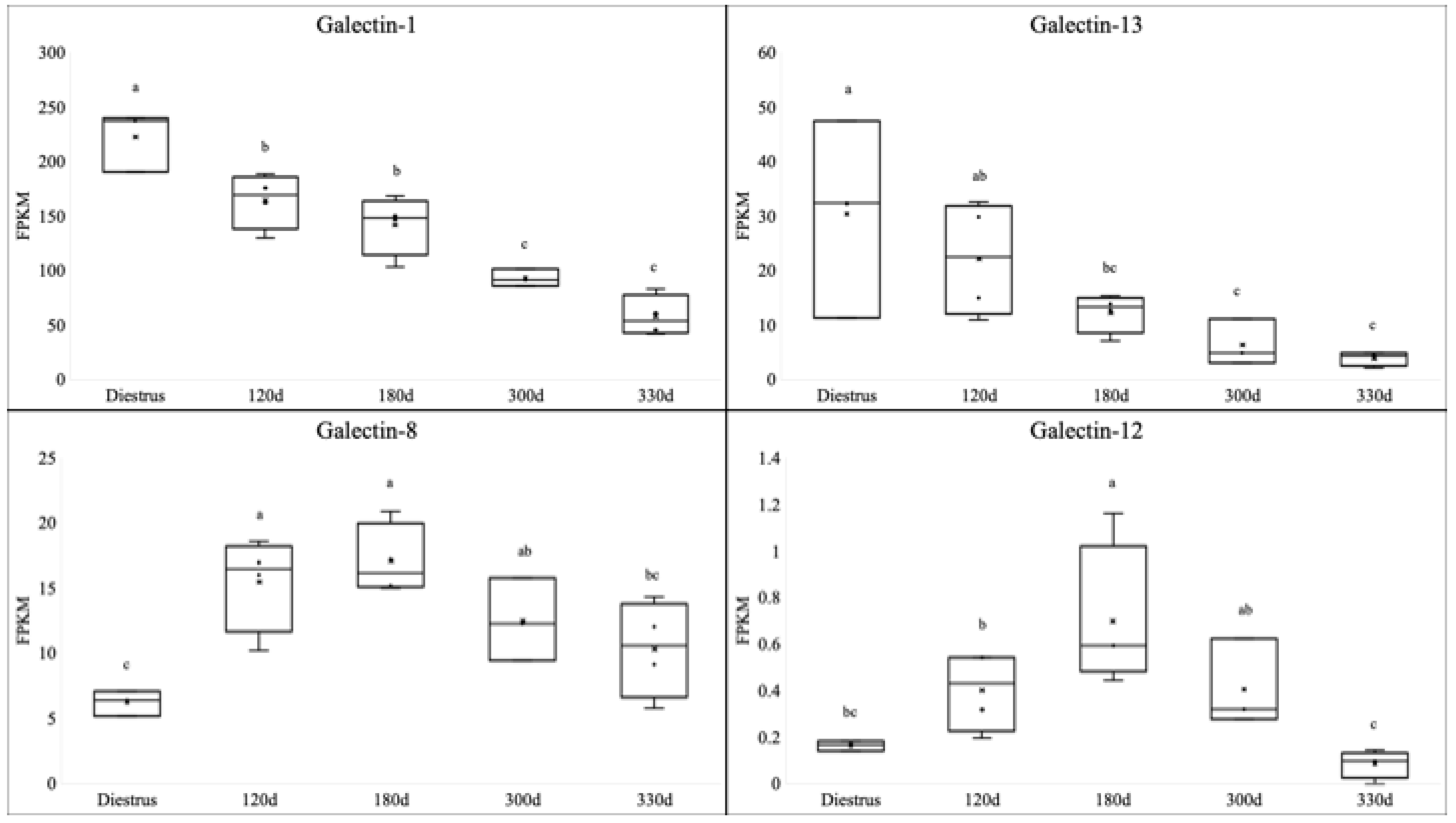 Animals 13 00129 g001