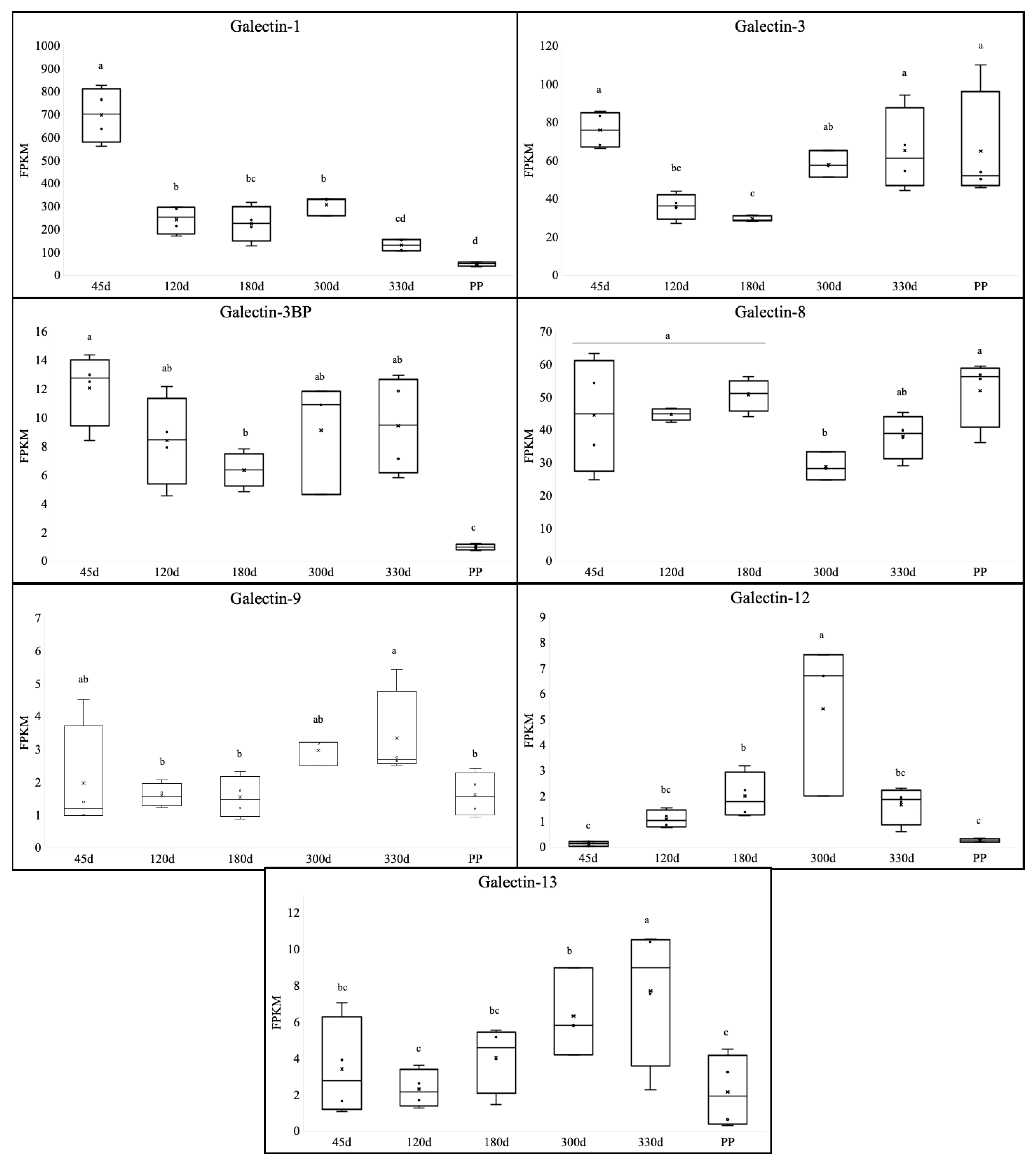 Animals 13 00129 g002