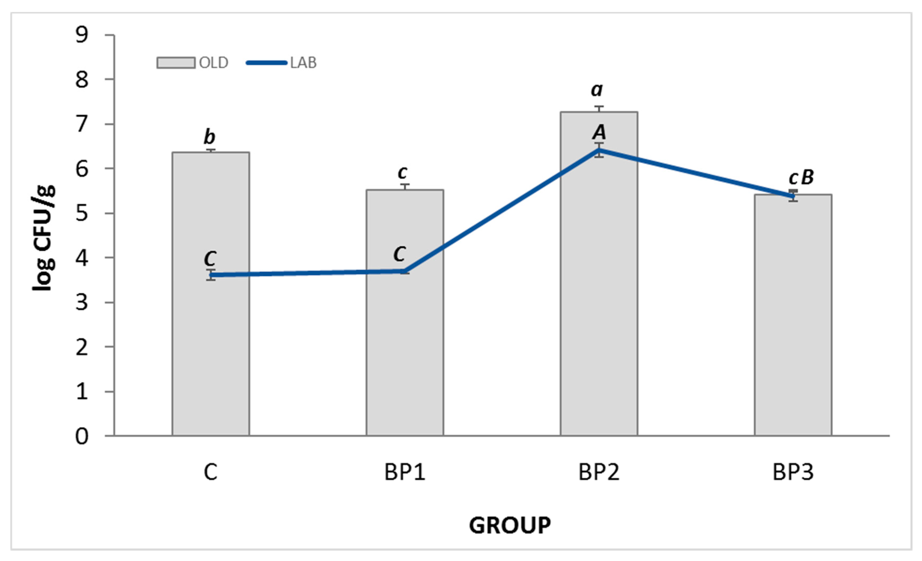 Animals 13 00132 g001 Animals 13 00132 g001