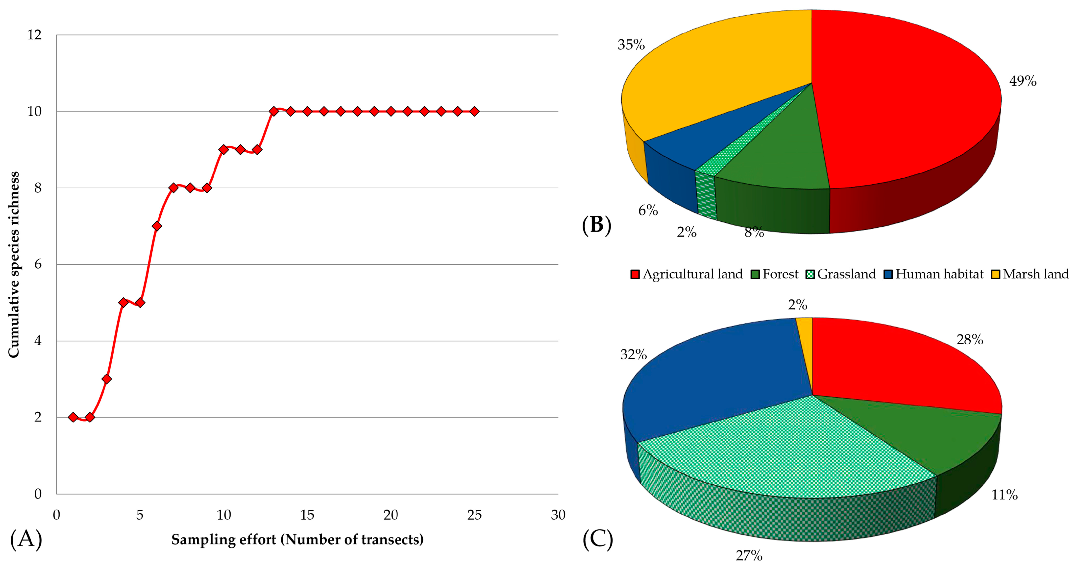 Animals 13 00135 g003