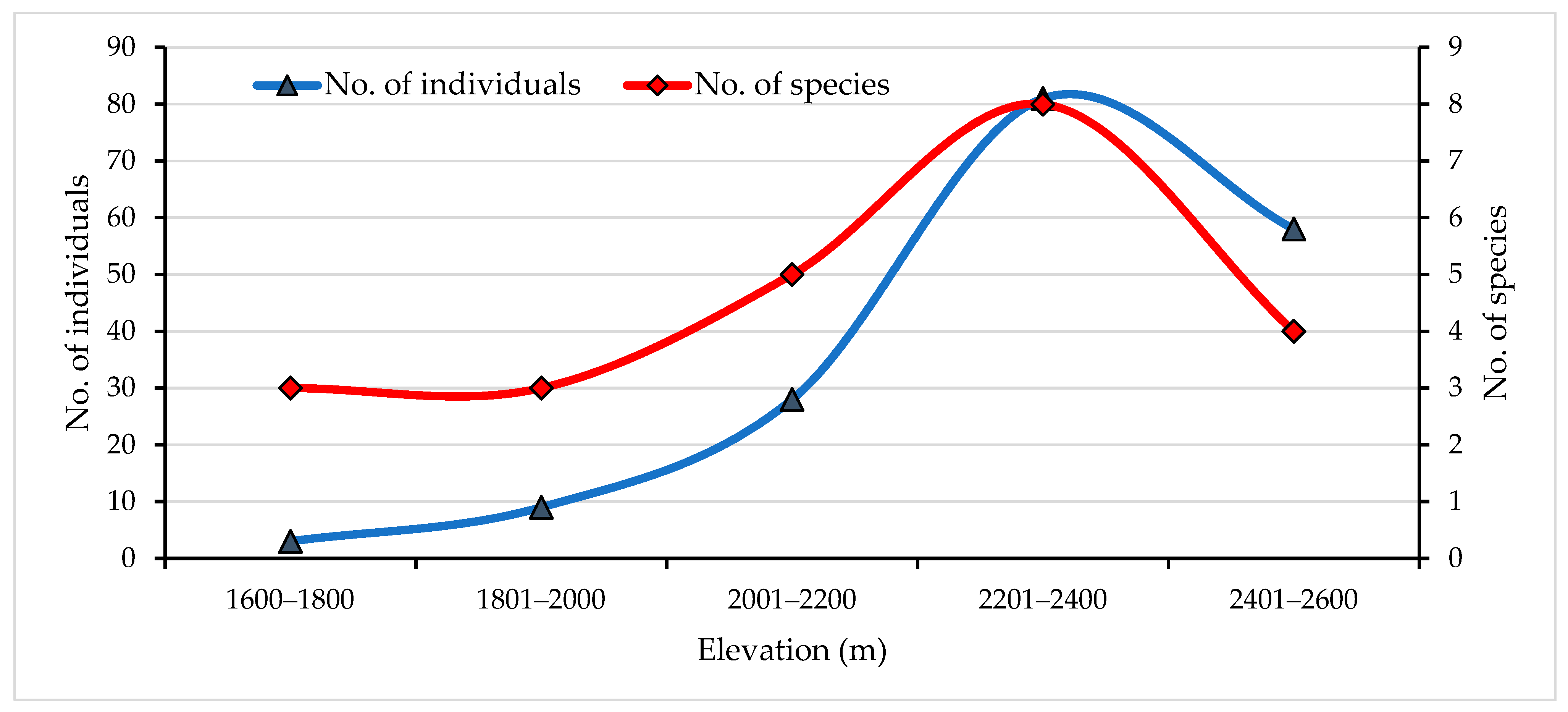 Animals 13 00135 g004