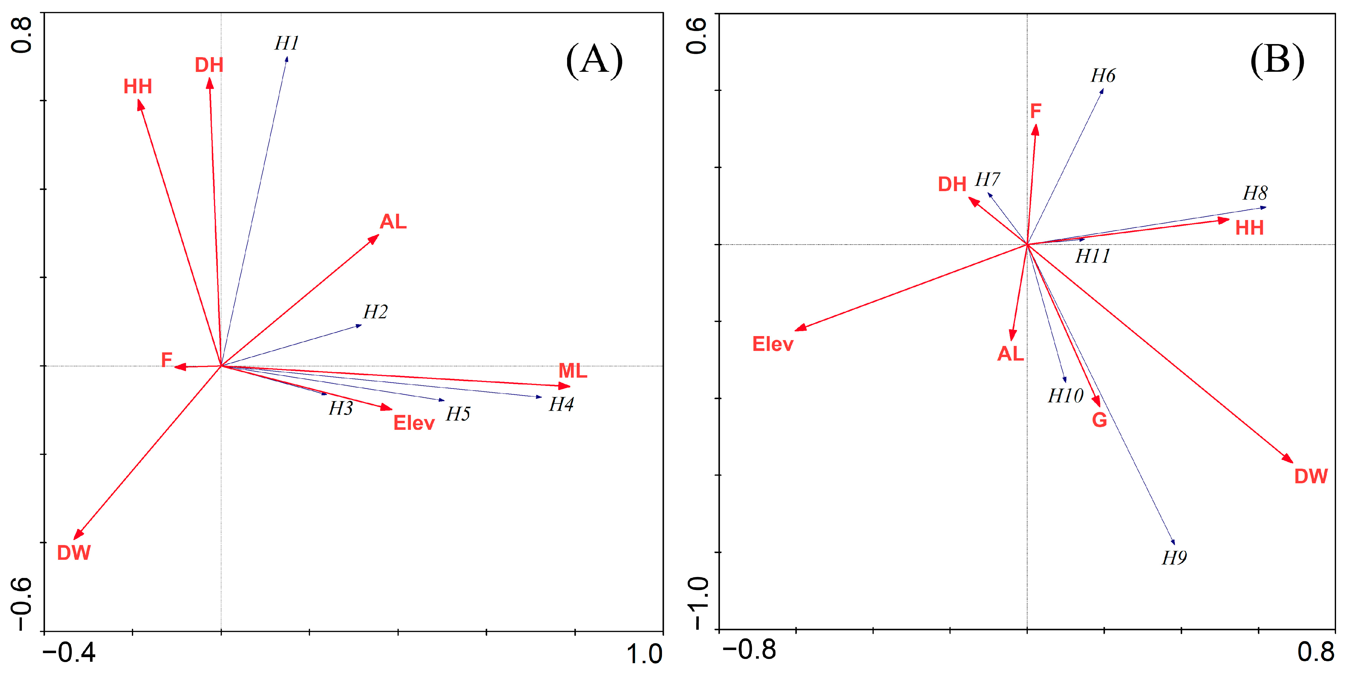 Animals 13 00135 g005