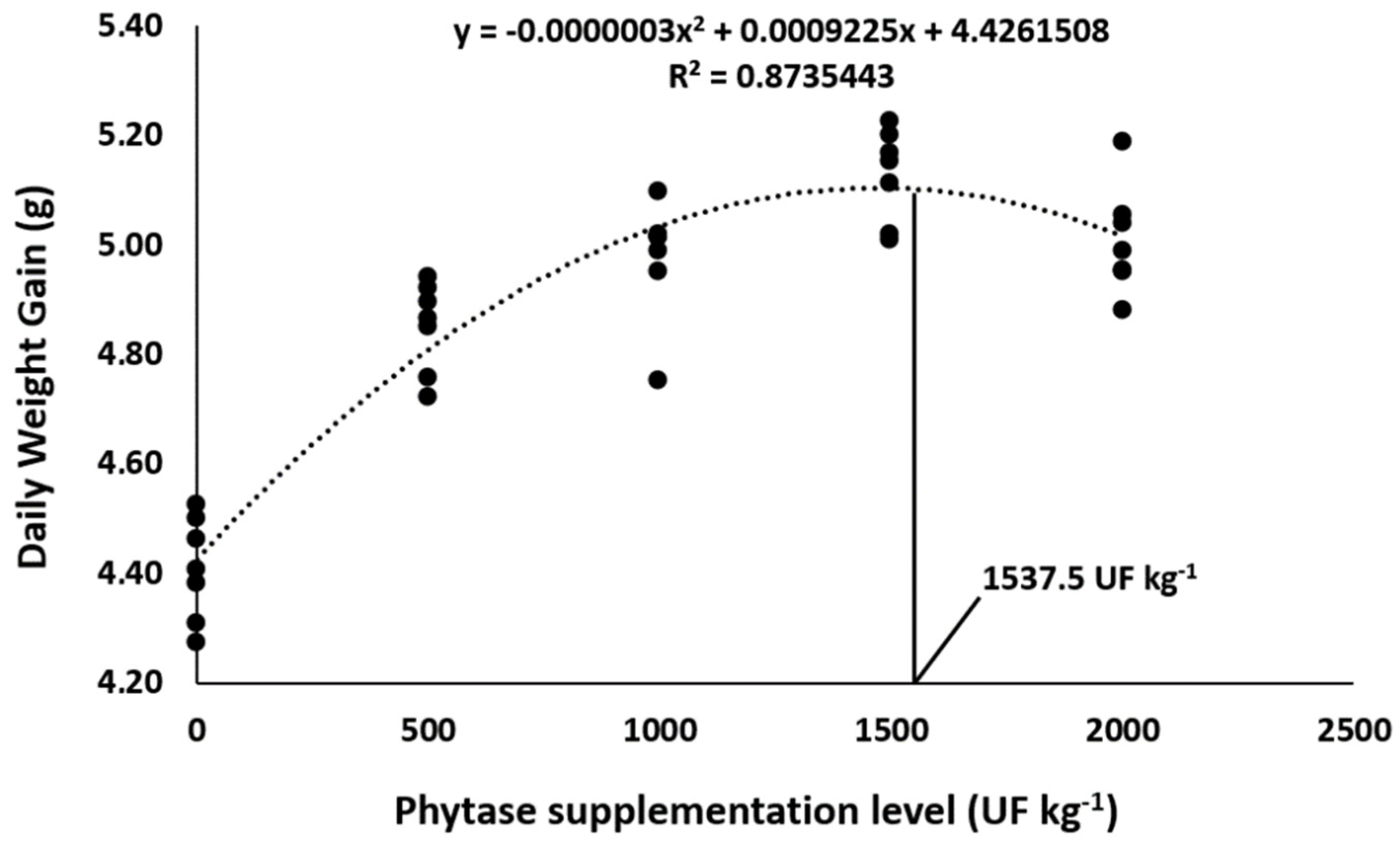 Animals 13 00136 g001