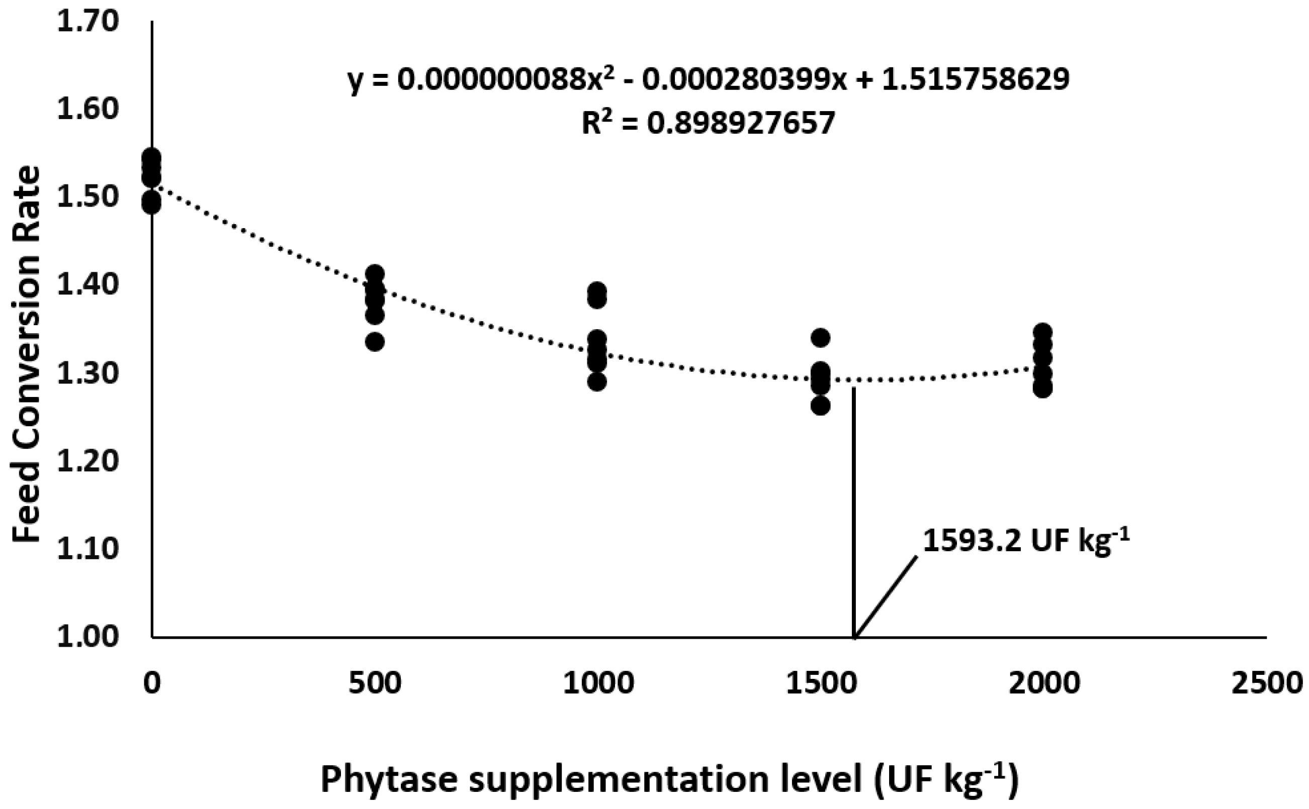 Animals 13 00136 g002