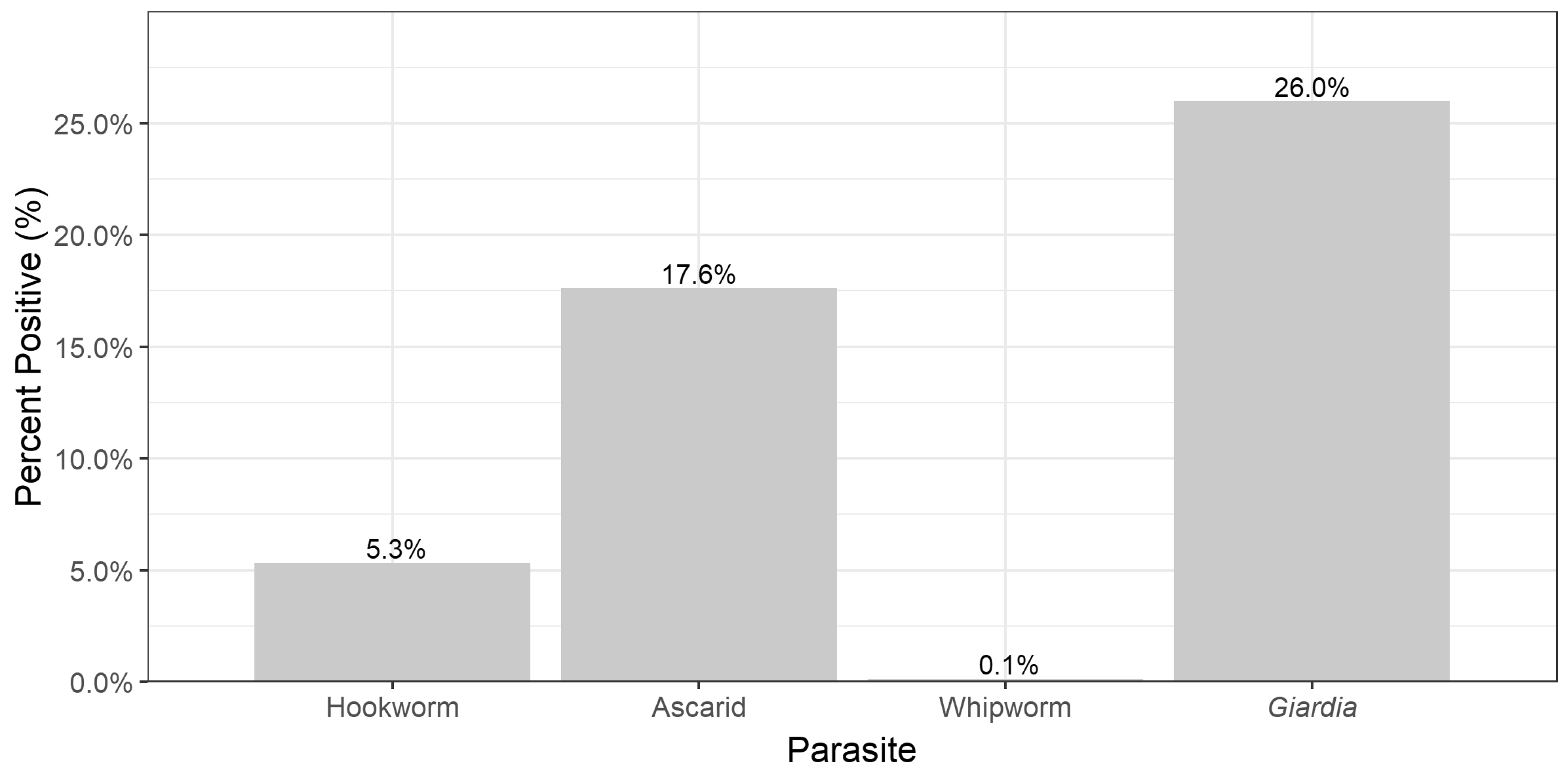 Animals 13 00137 g001