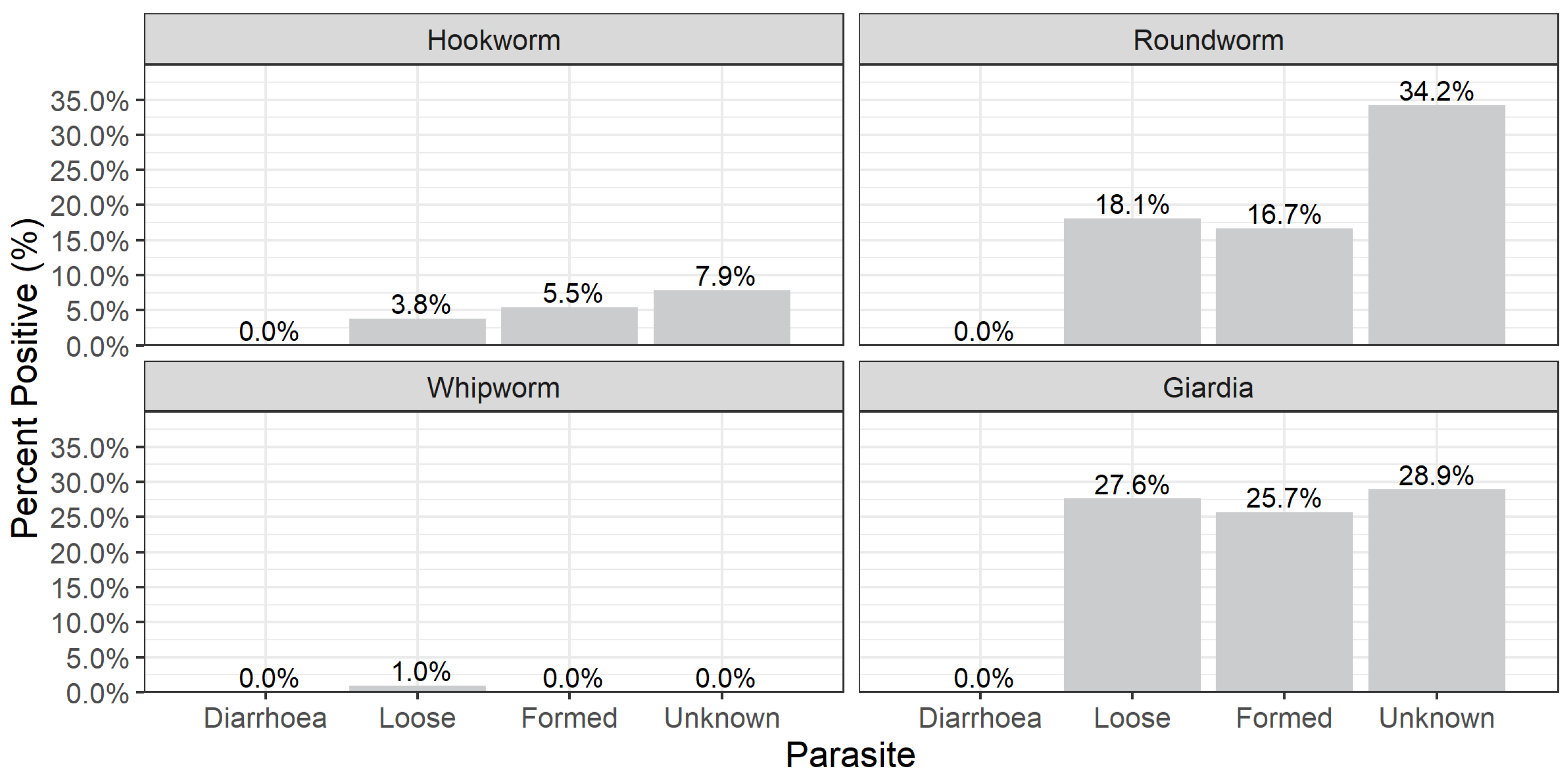 Animals 13 00137 g002