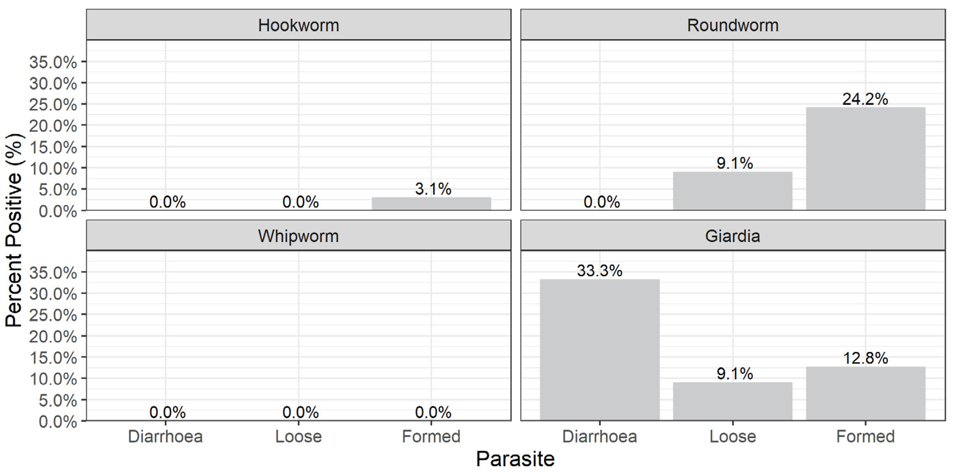 Animals 13 00137 g004