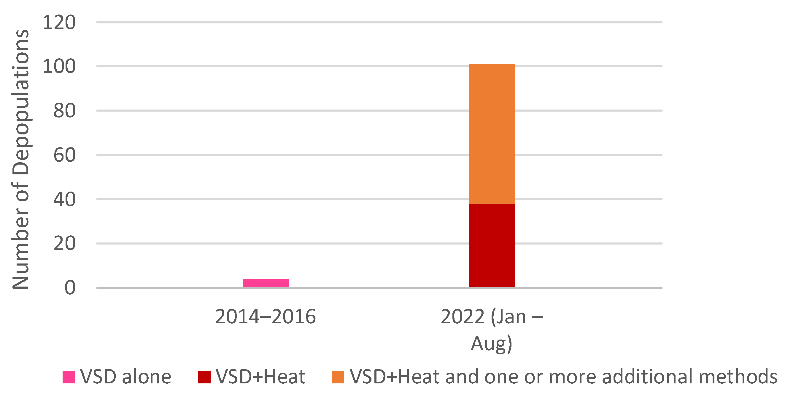 Animals 13 00140 g002