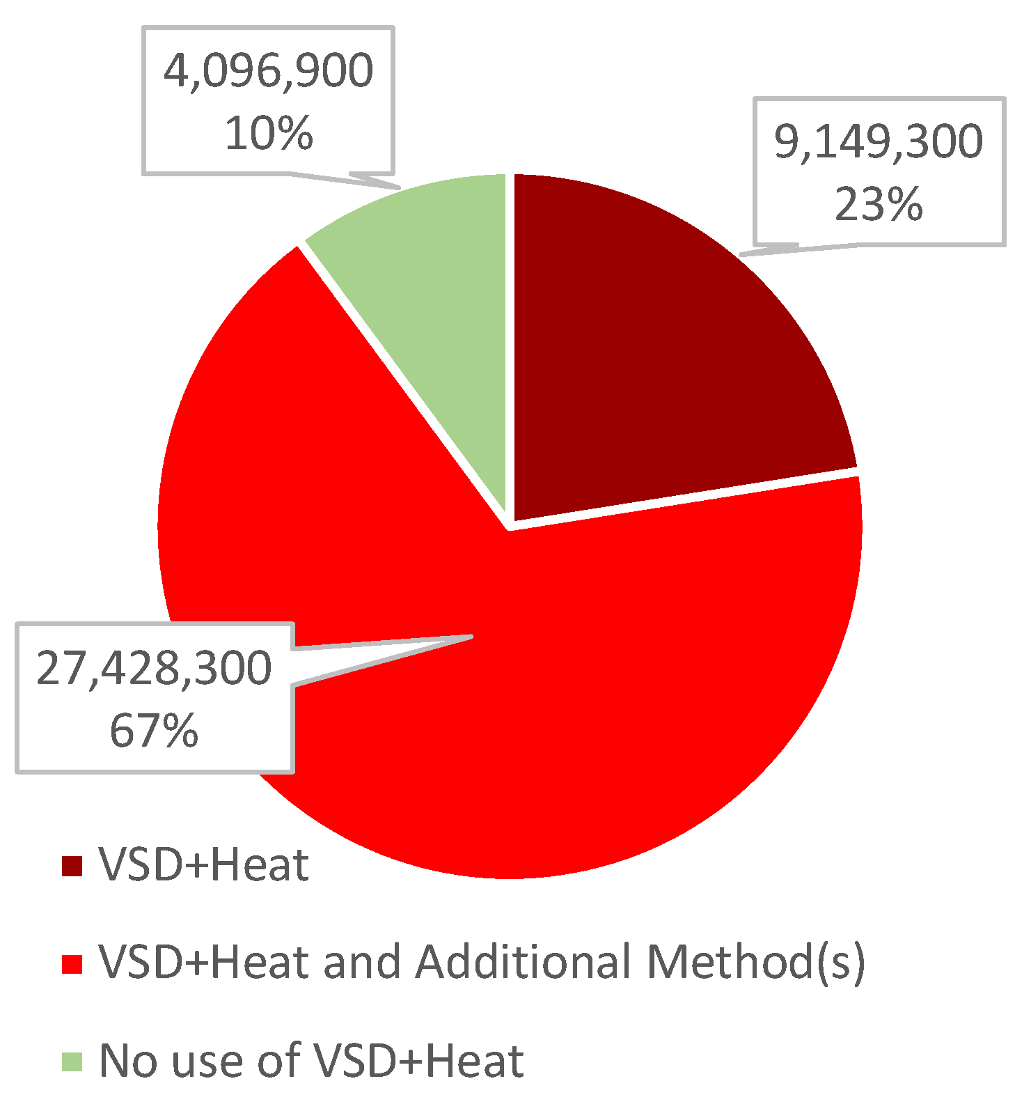 Animals 13 00140 g003