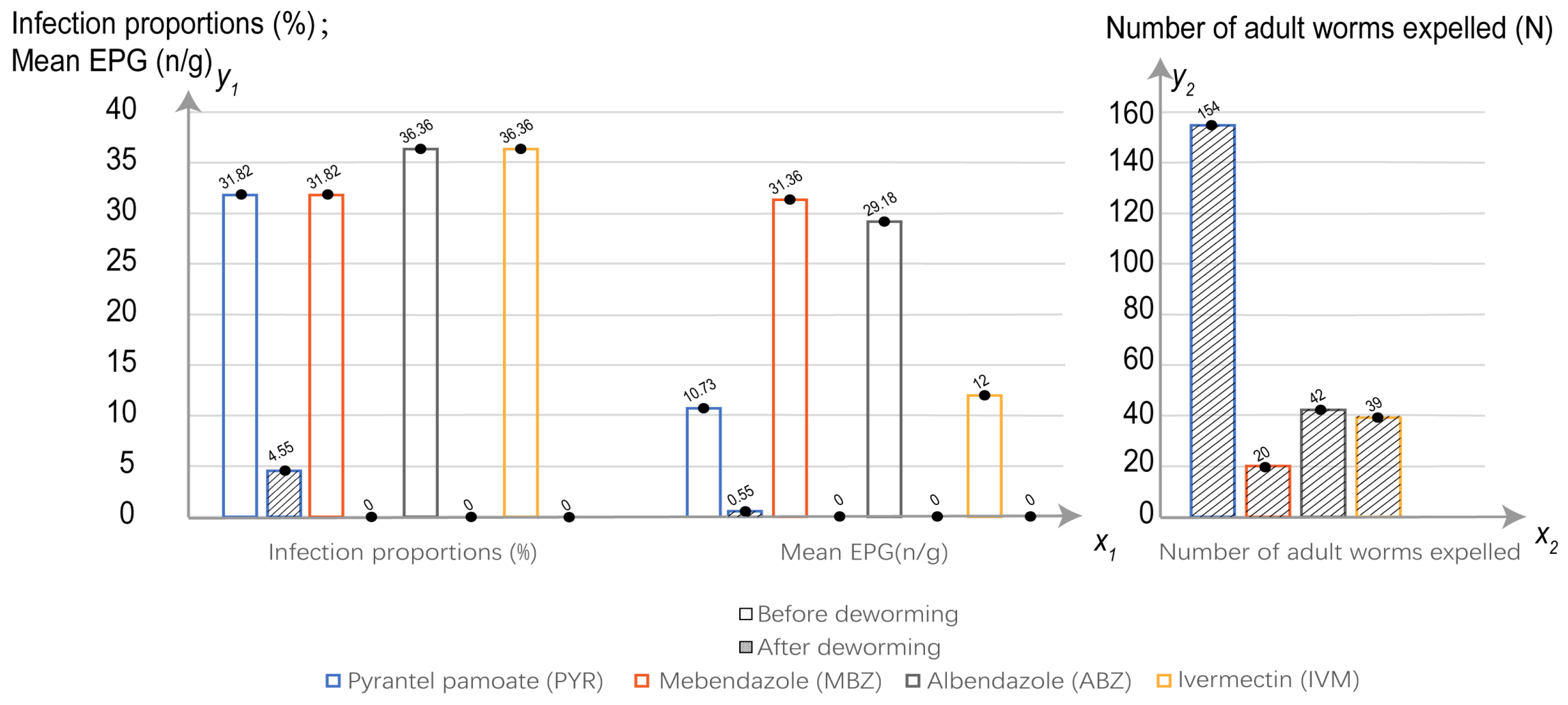Animals 13 00142 g001