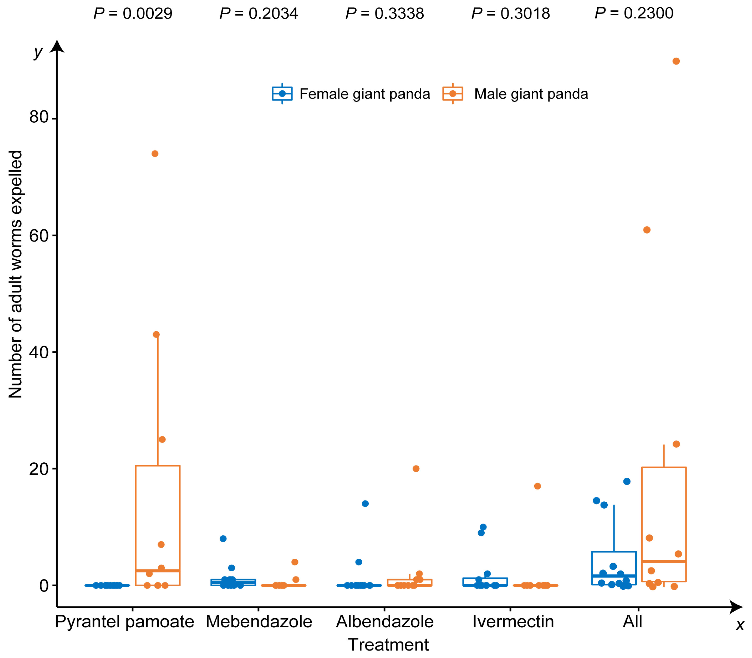Animals 13 00142 g002