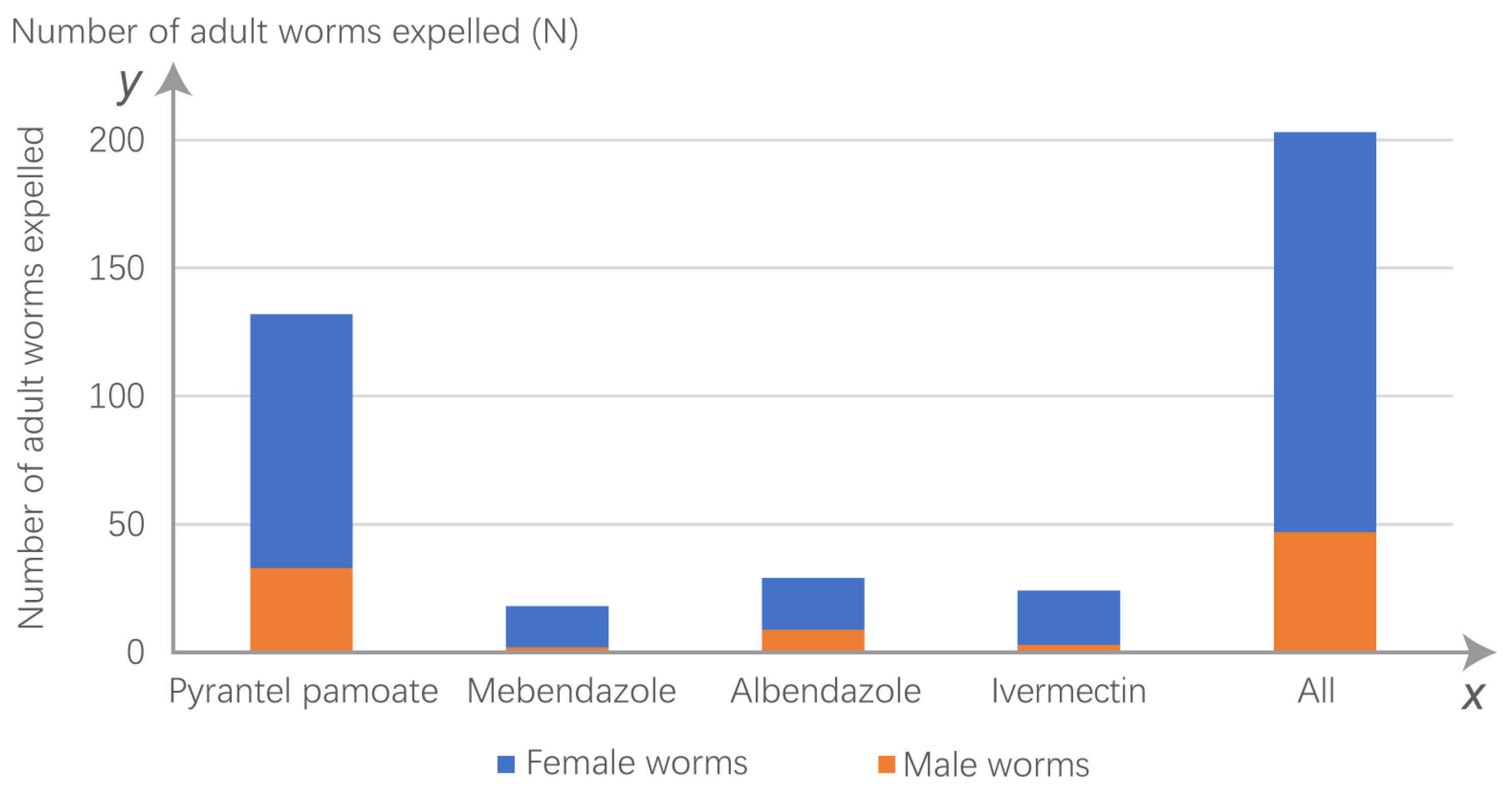 Animals 13 00142 g003