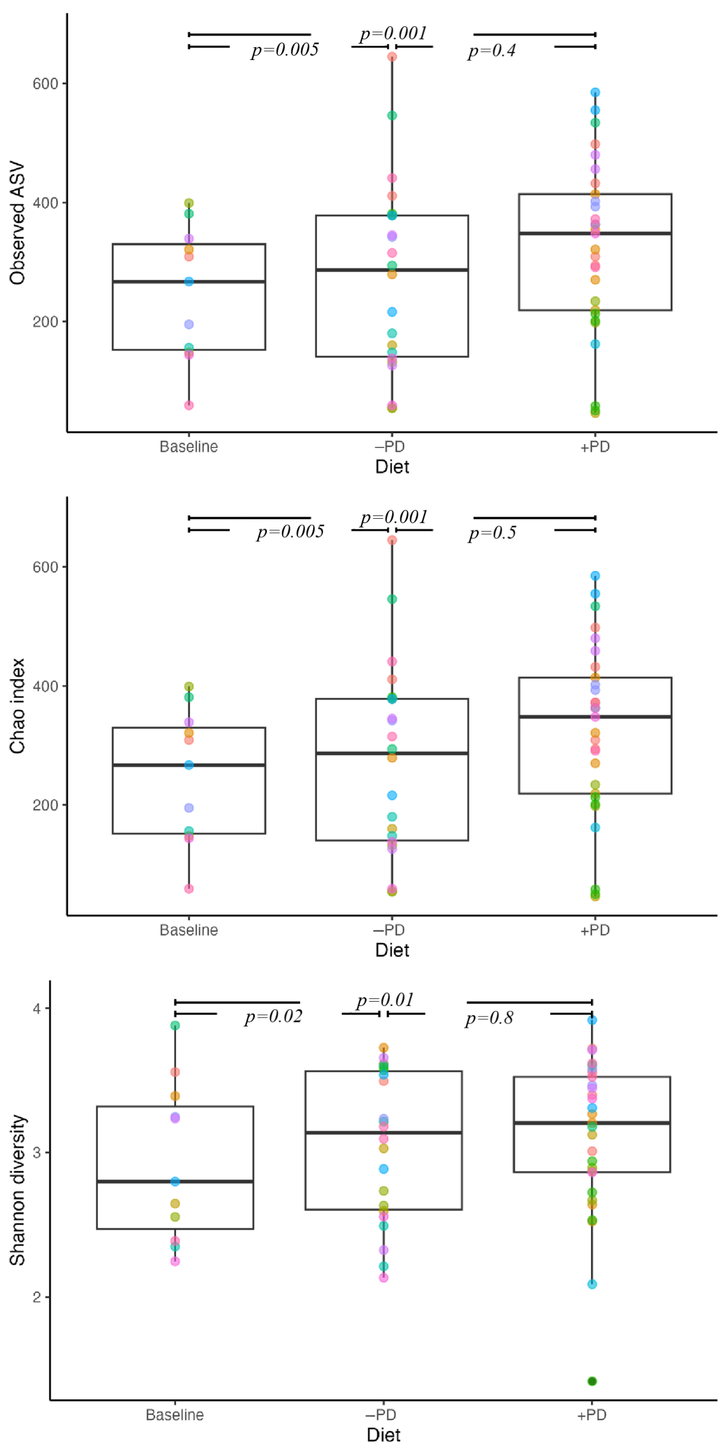 Animals 13 00144 g005