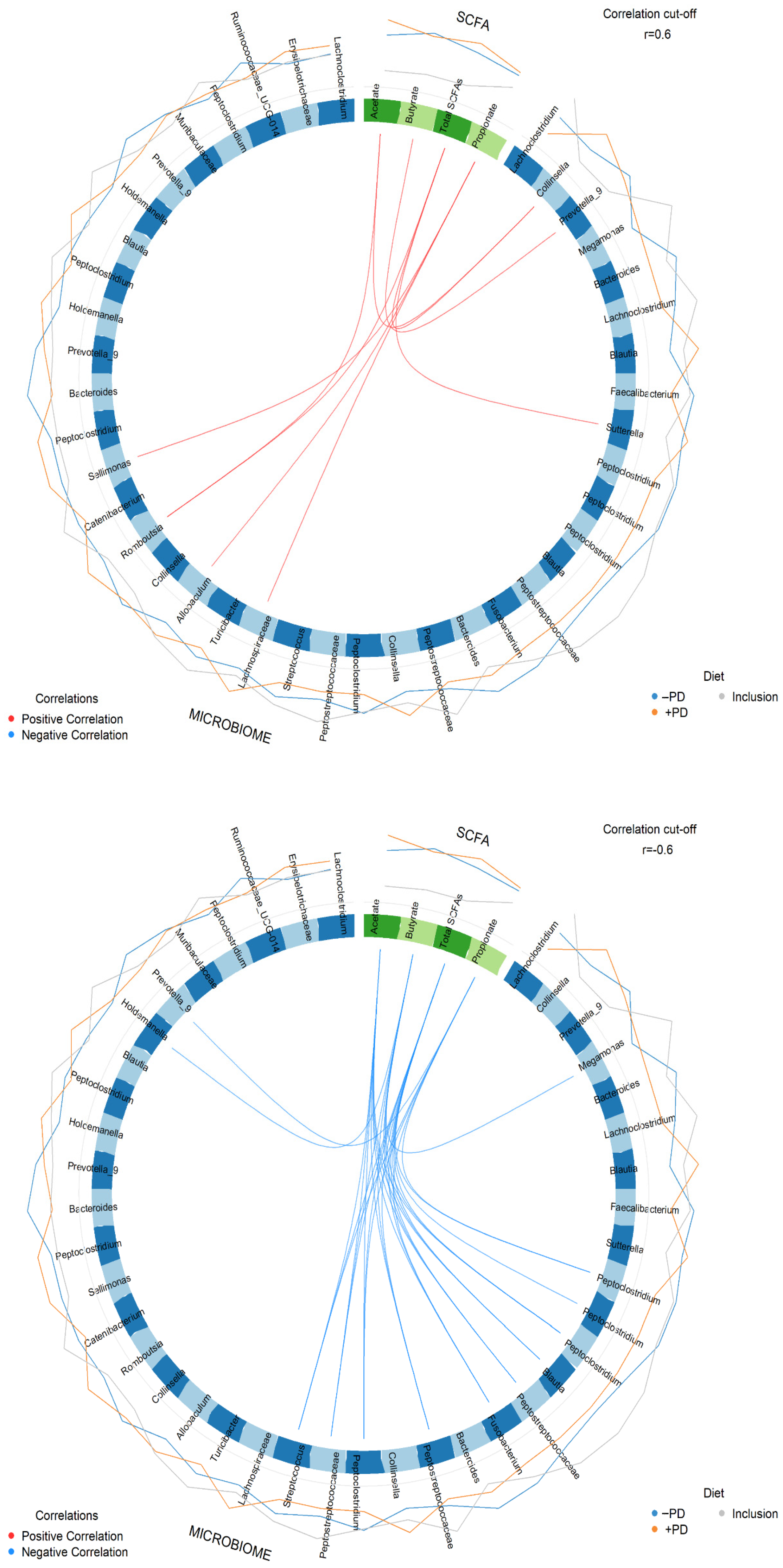 Animals 13 00144 g006