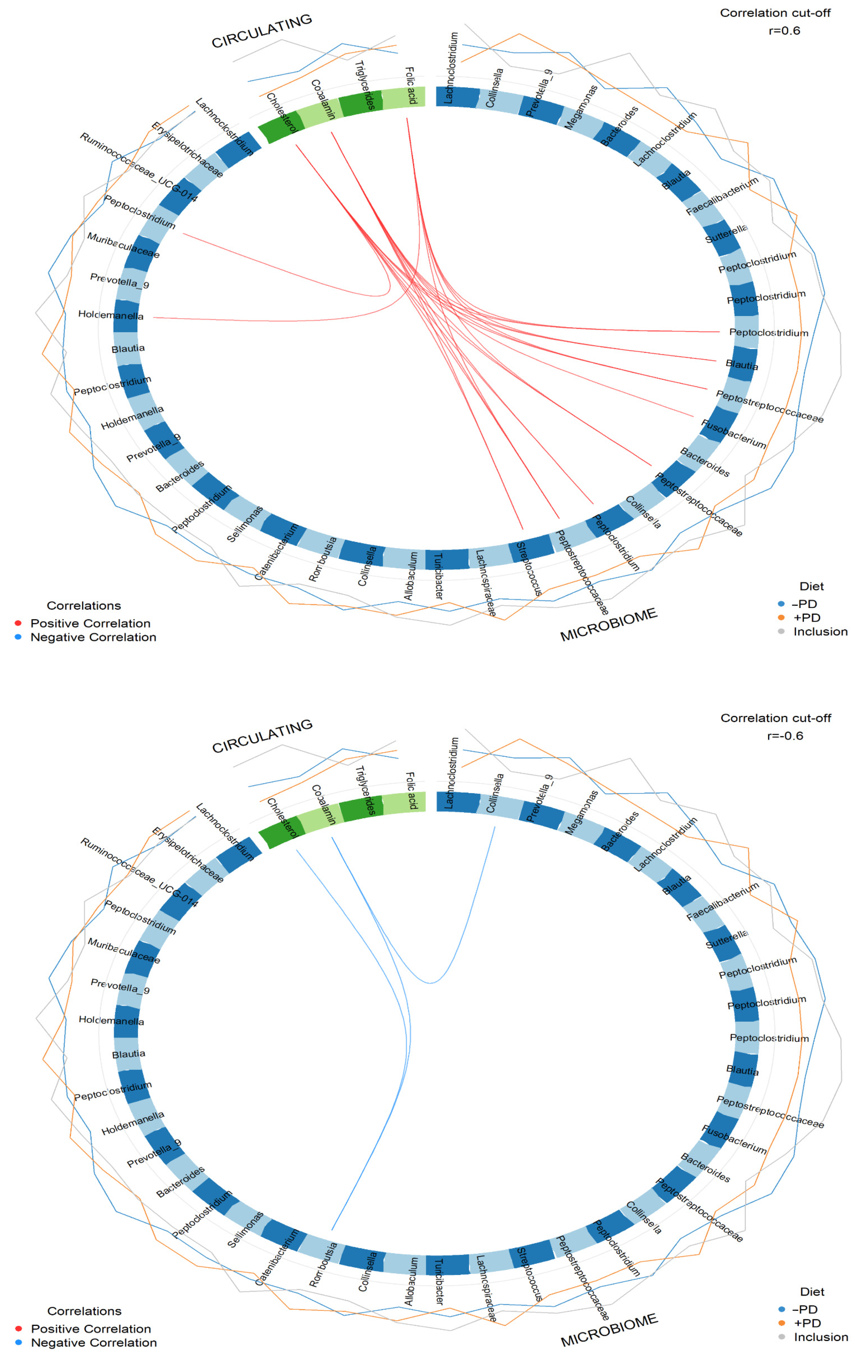 Animals 13 00144 g007