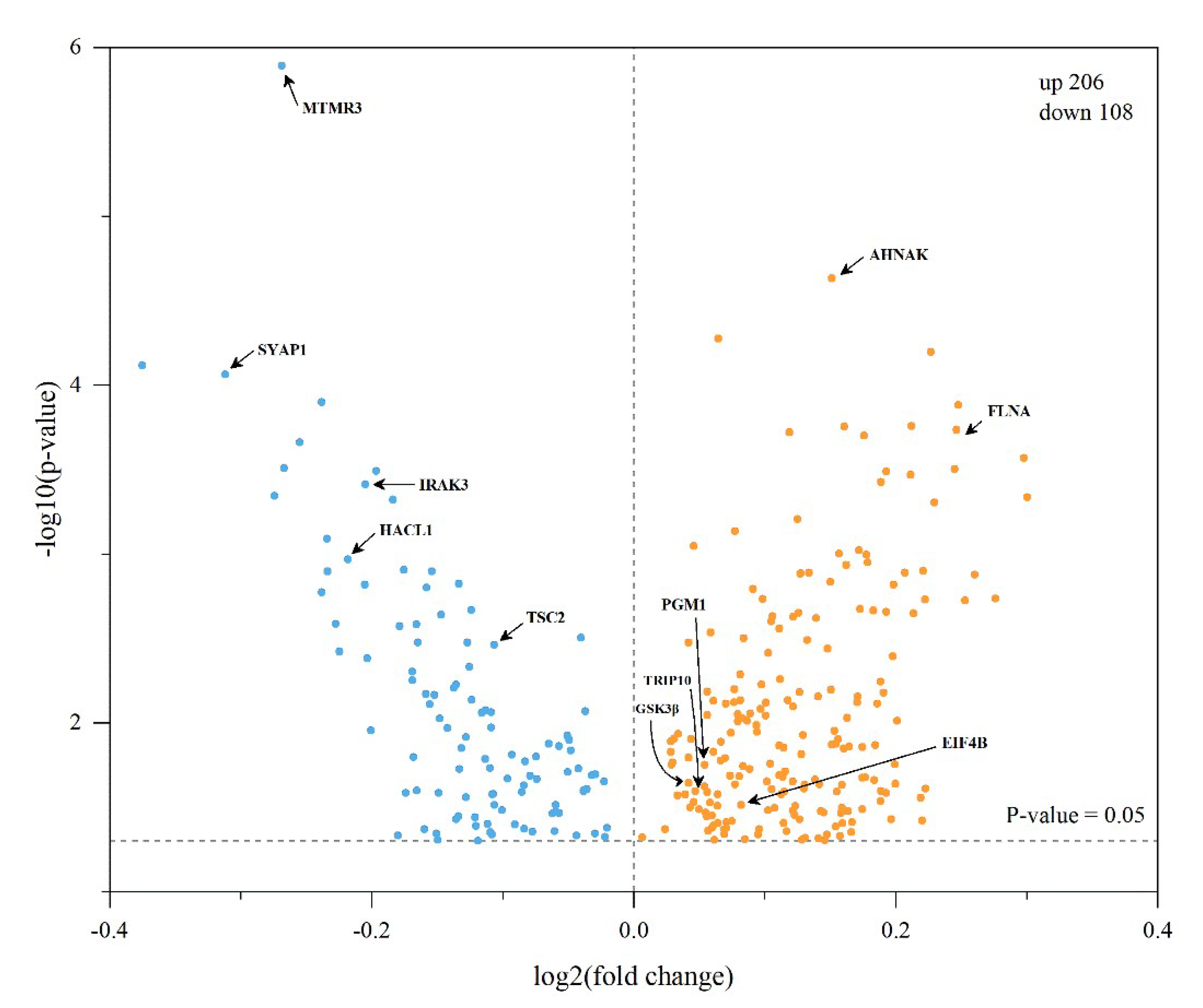 Animals 13 00145 g003