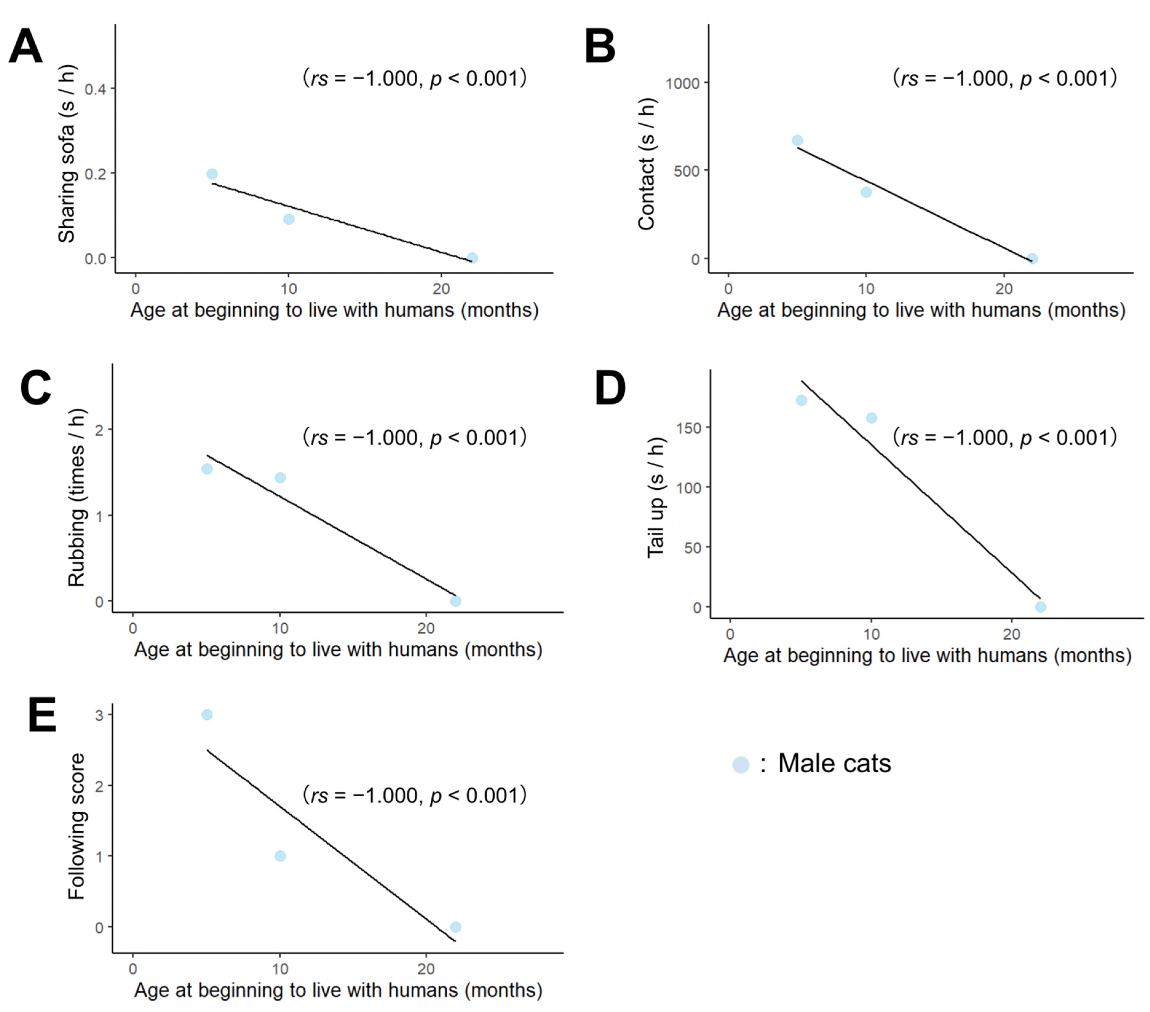 Animals 13 00146 g002 Animals 13 00146 g002