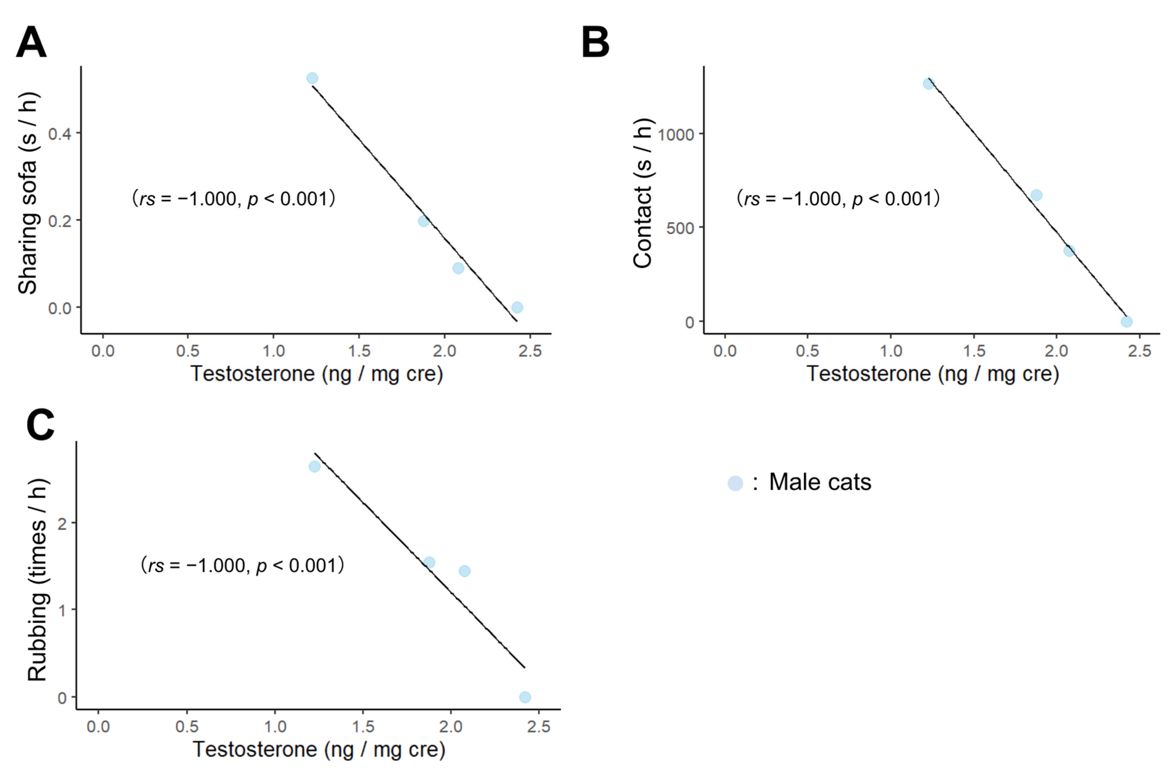 Animals 13 00146 g003 Animals 13 00146 g003