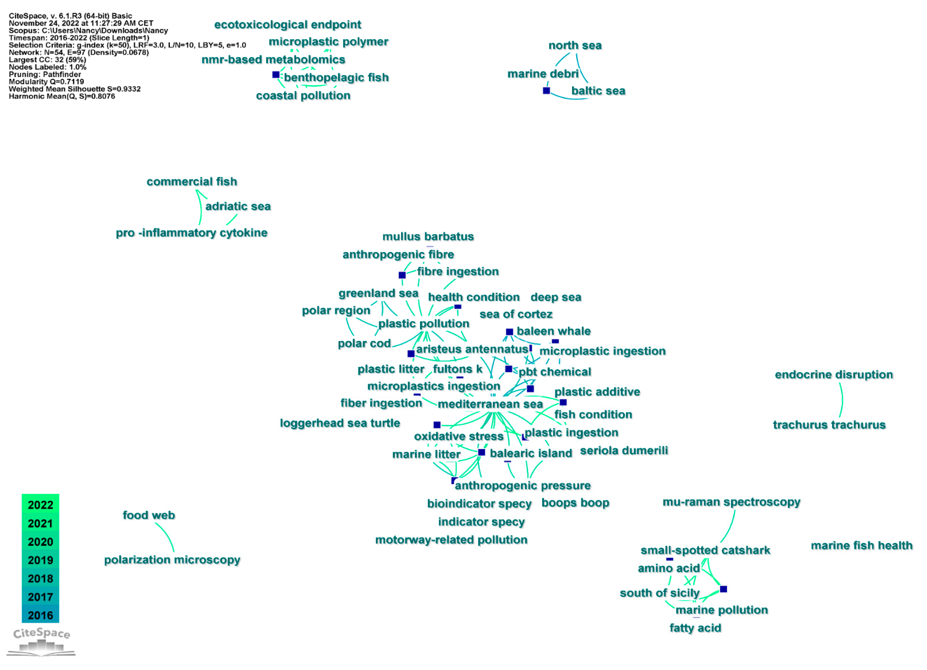 Animals 13 00147 g004