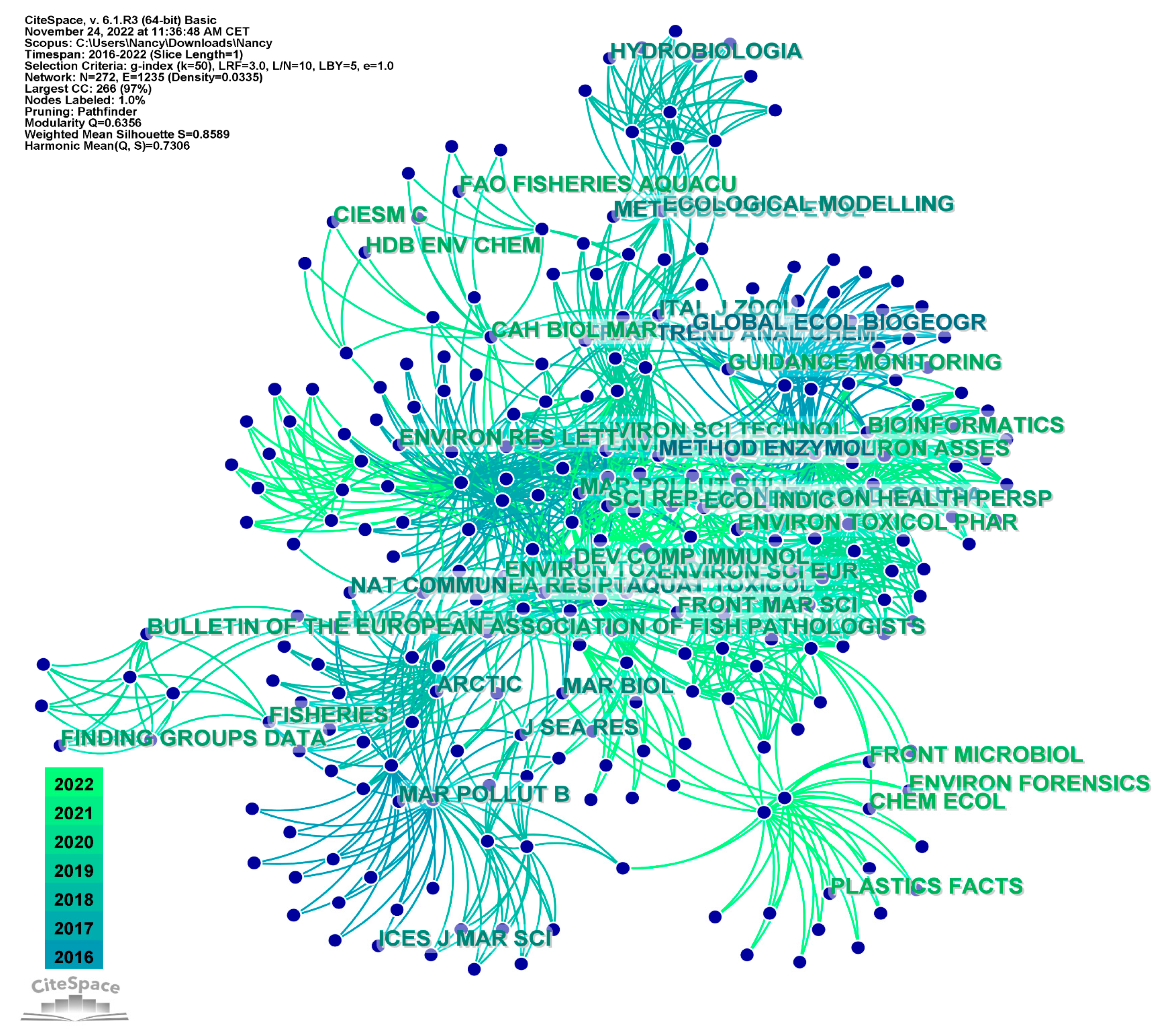 Animals 13 00147 g005