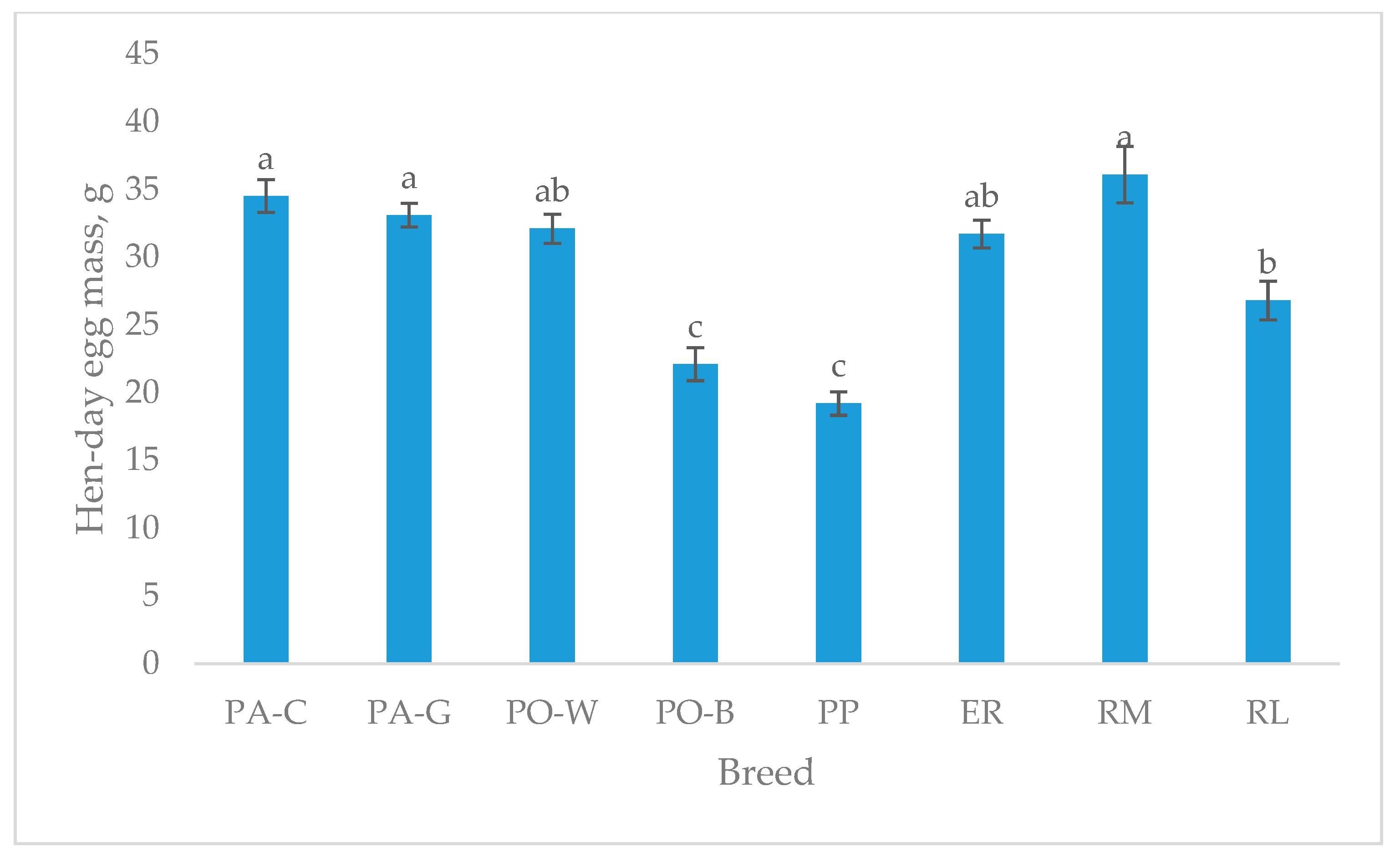 Animals 13 00148 g003