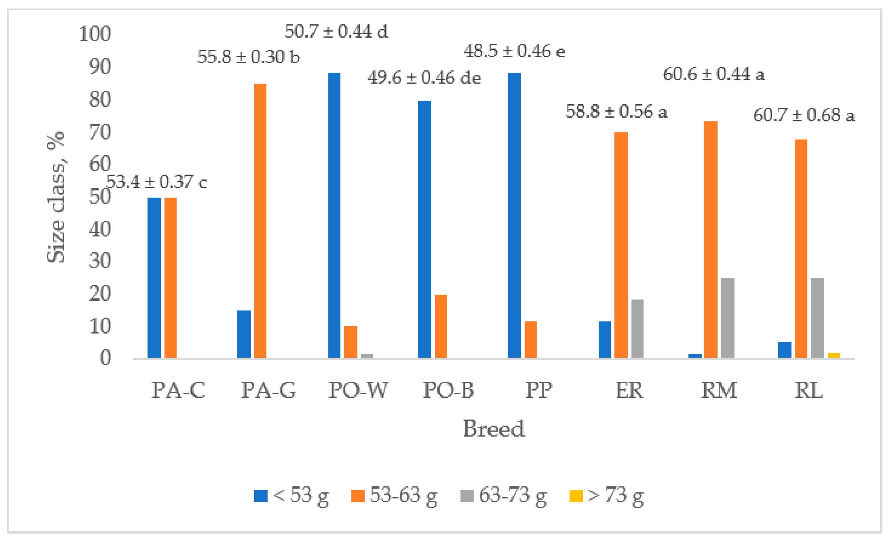 Animals 13 00148 g004