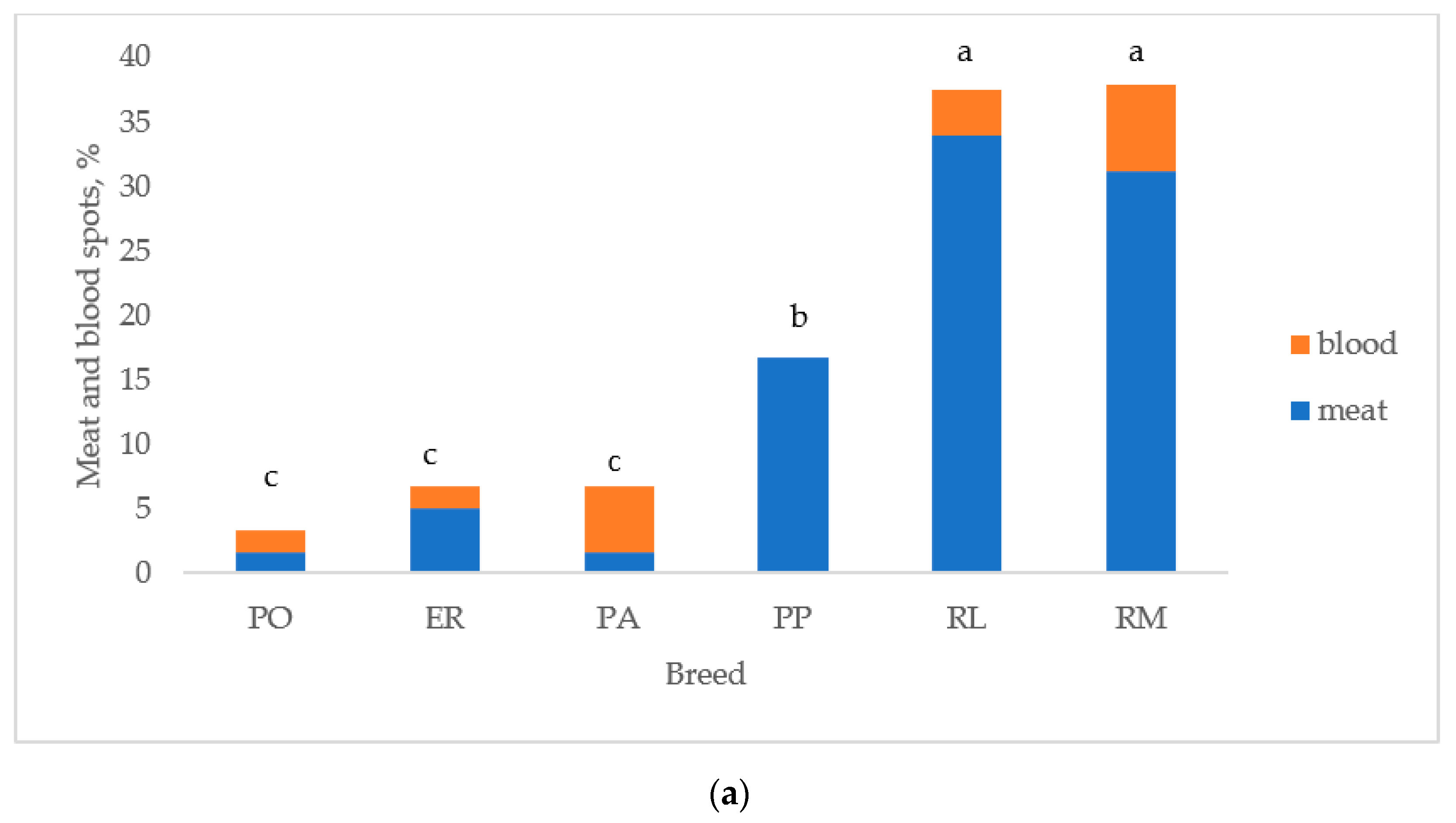 Animals 13 00148 g005a