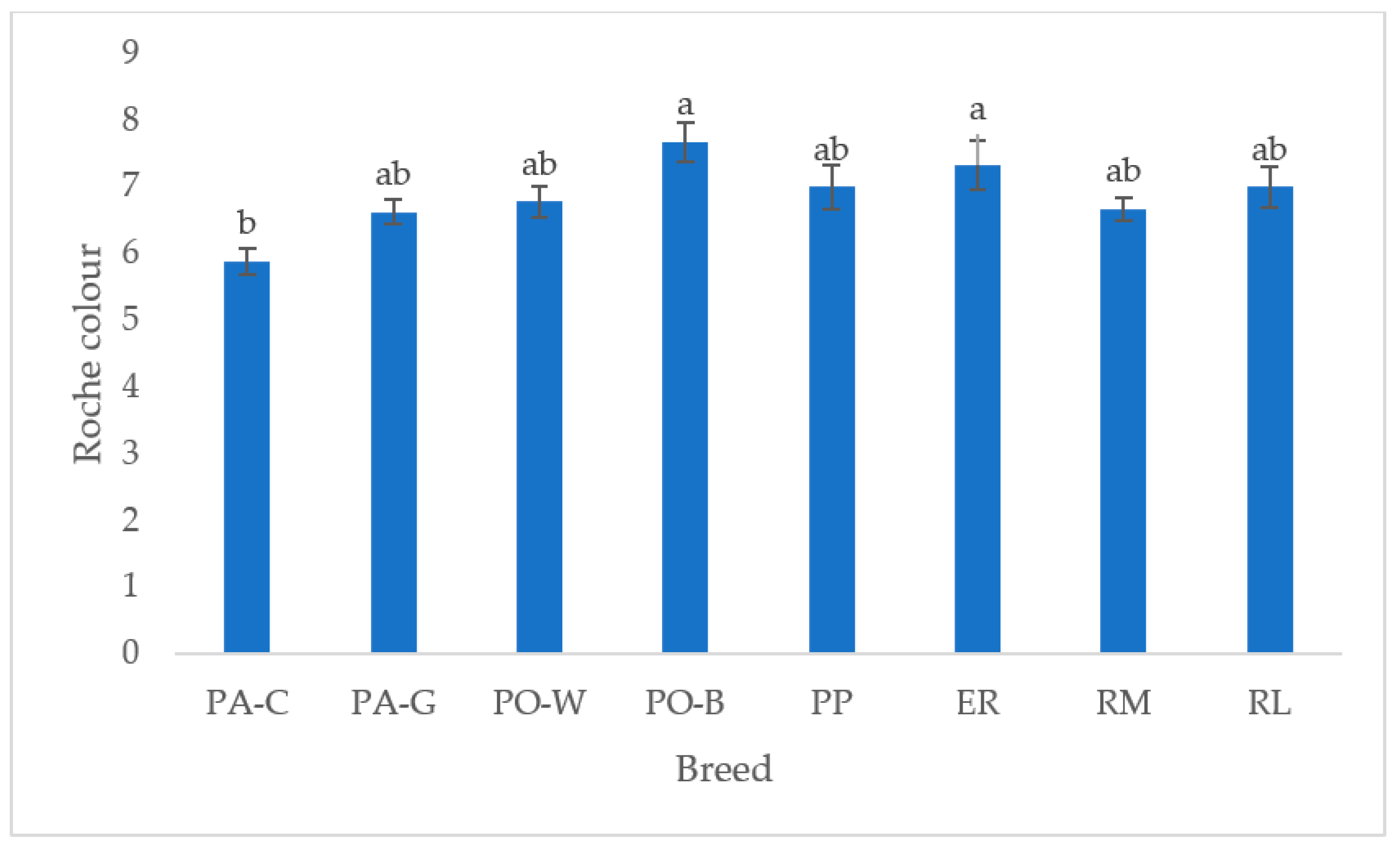 Animals 13 00148 g006