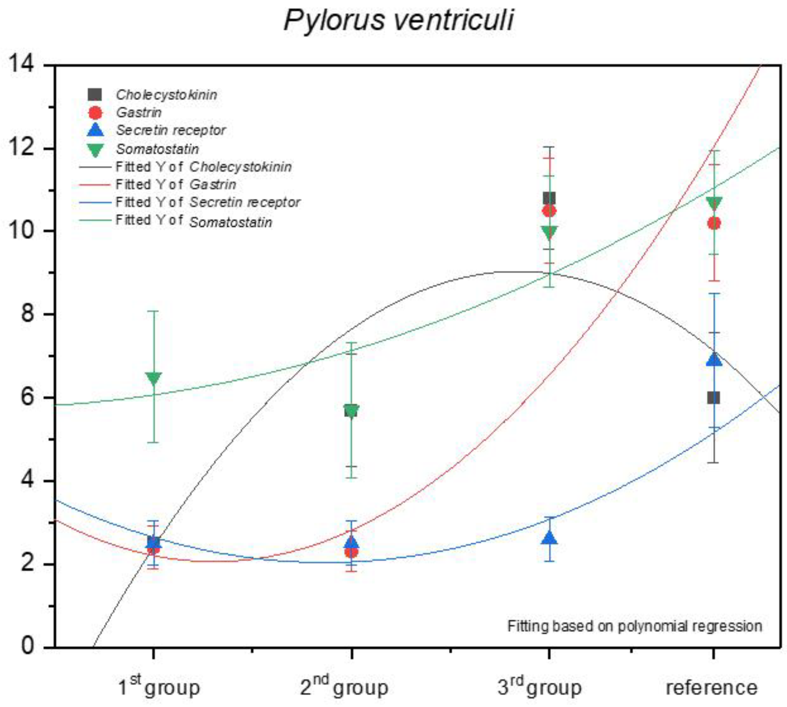 Animals 13 00161 g012